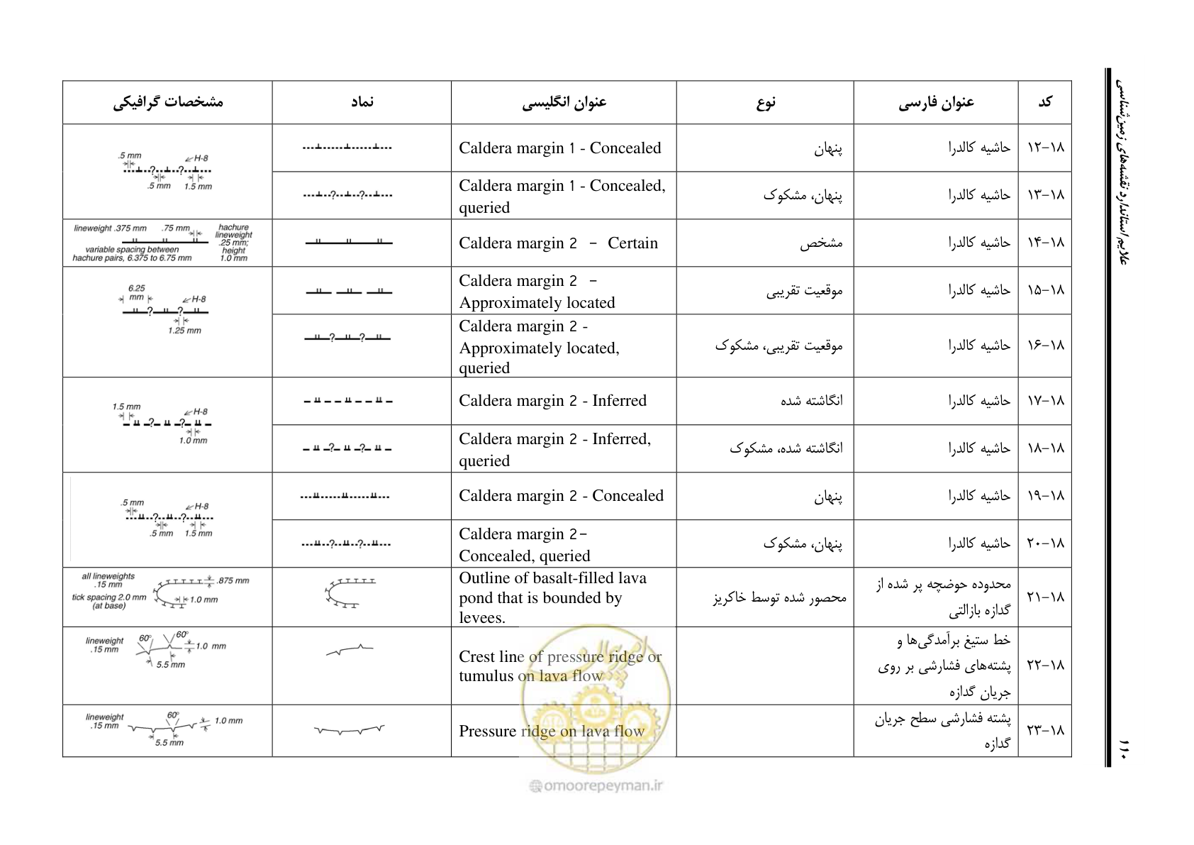 صفحه 121 از 230