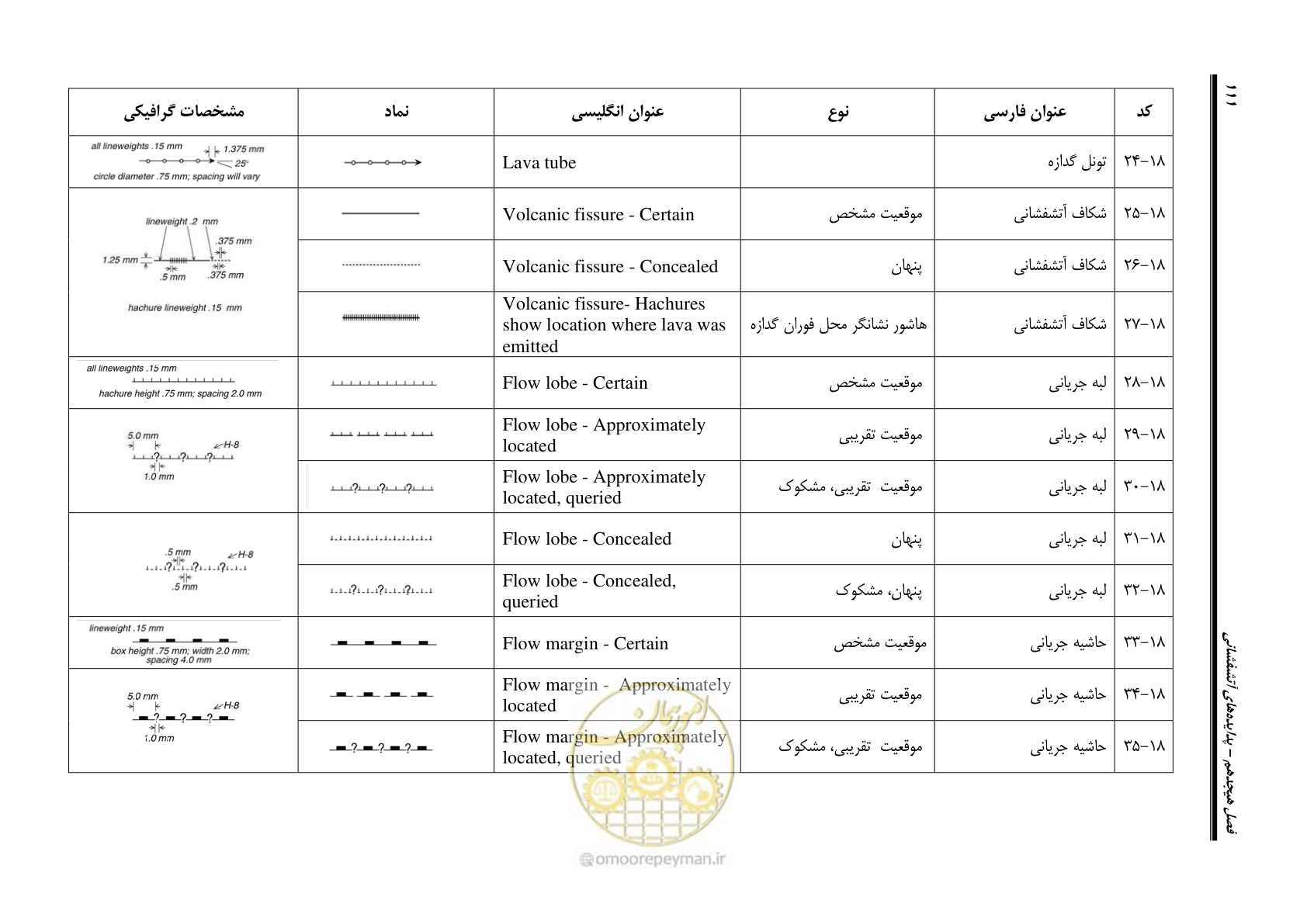 صفحه 122 از 230