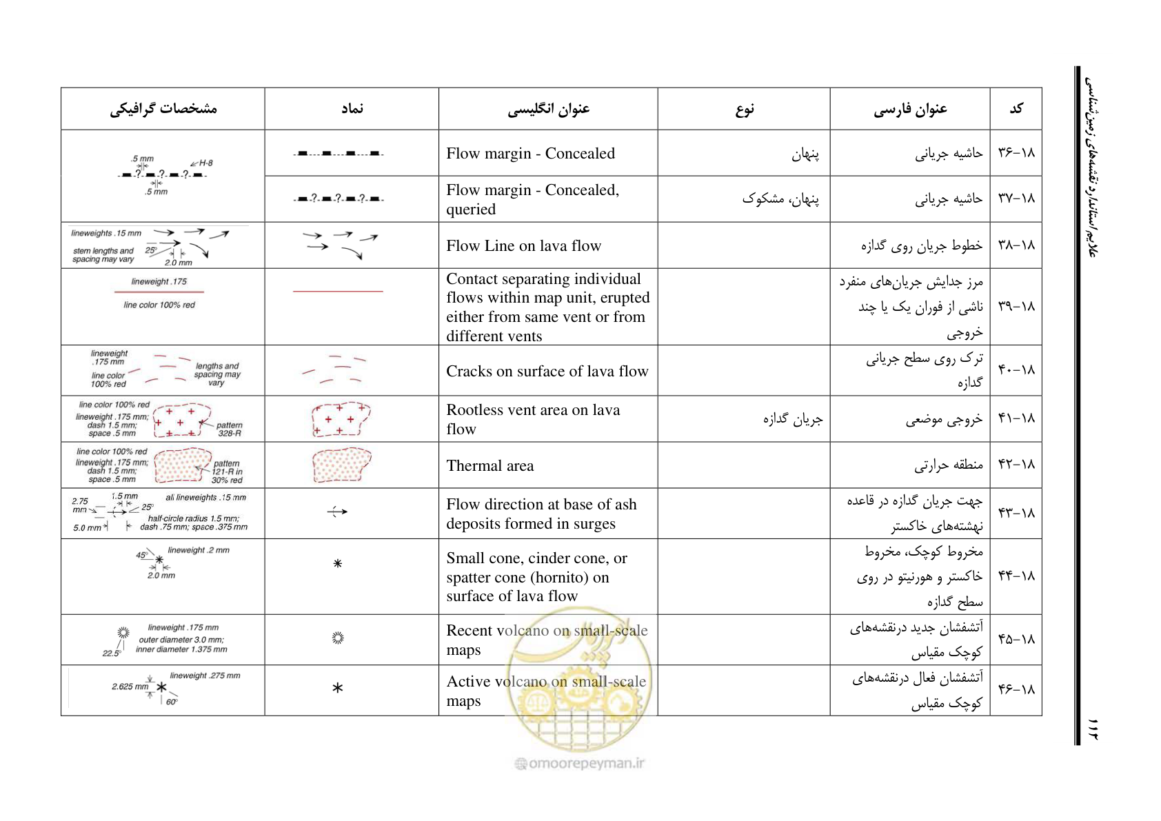 صفحه 123 از 230