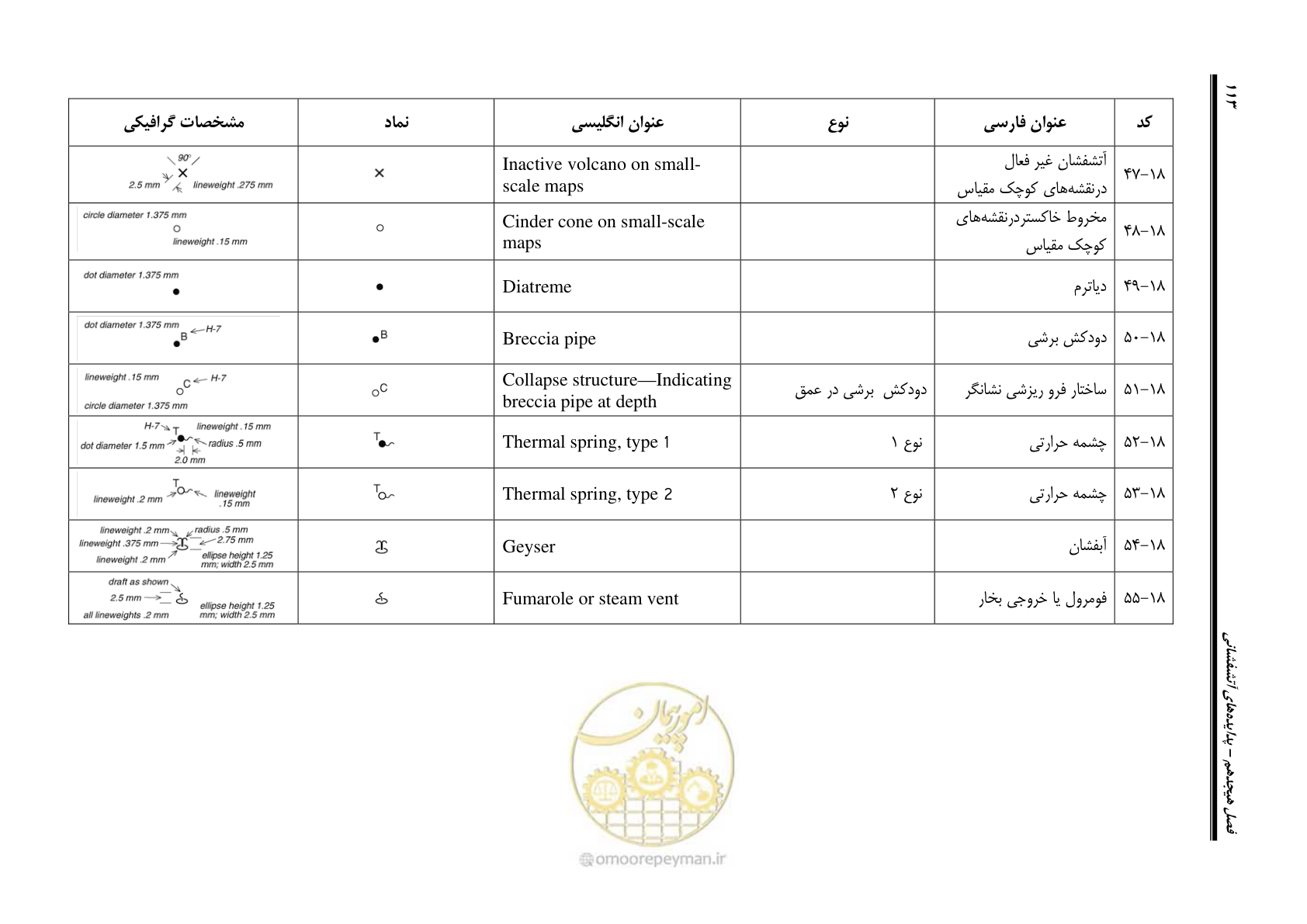 صفحه 124 از 230