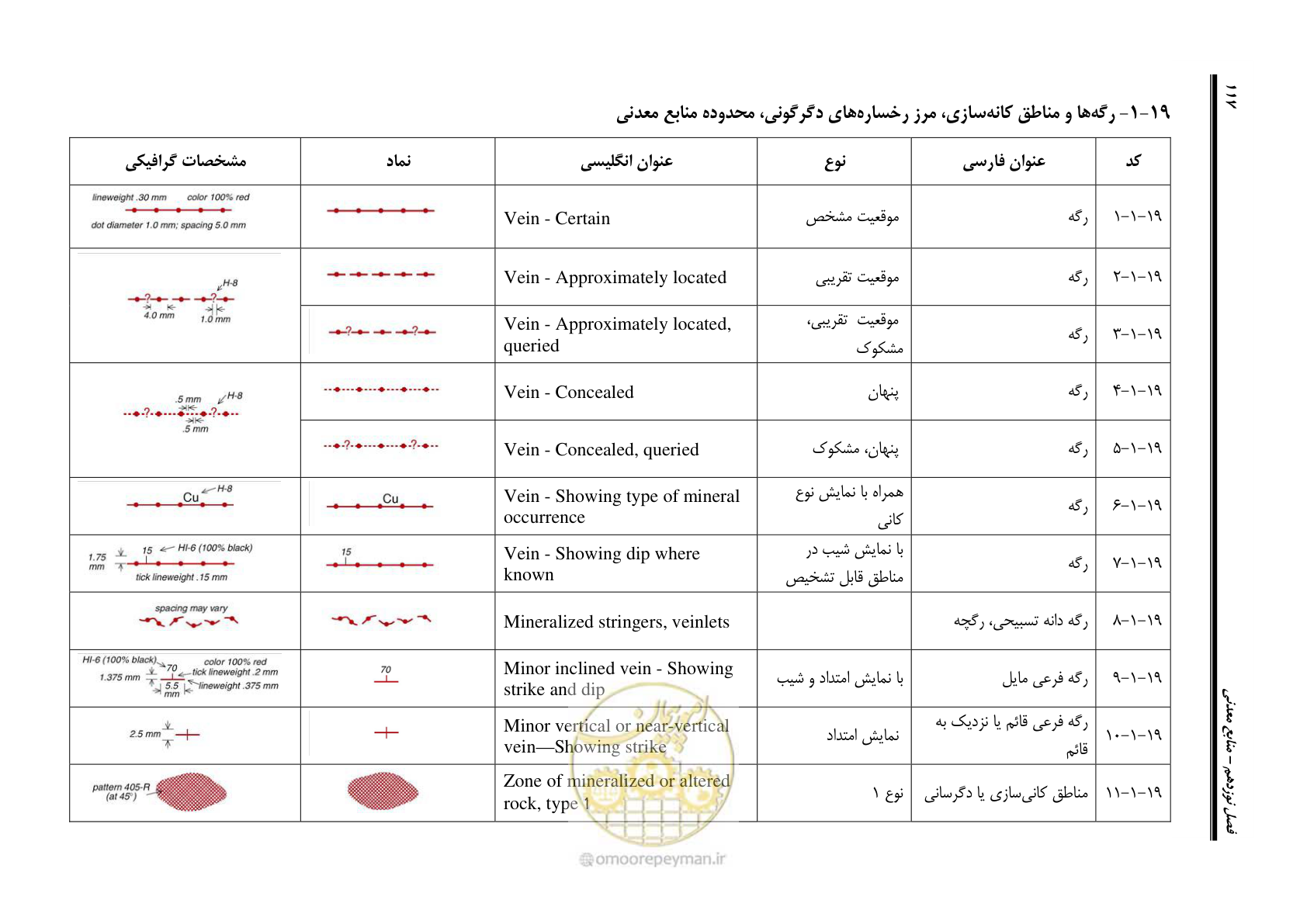 صفحه 128 از 230