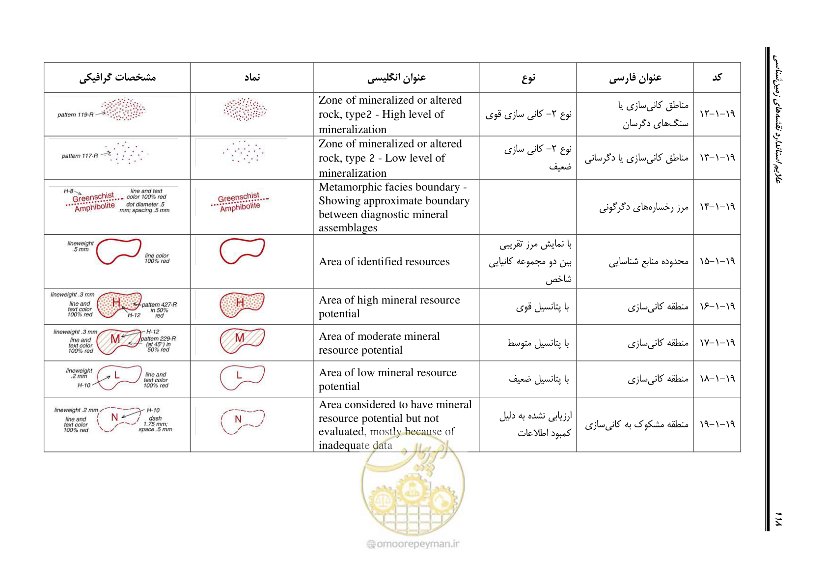 صفحه 129 از 230