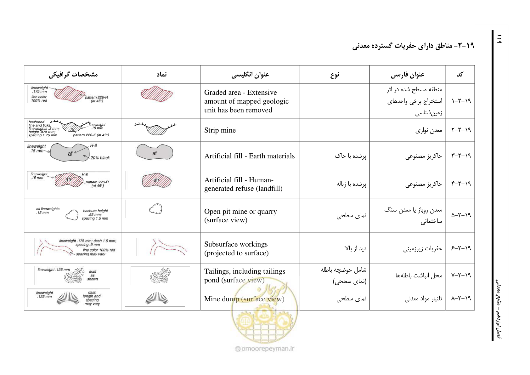 صفحه 130 از 230