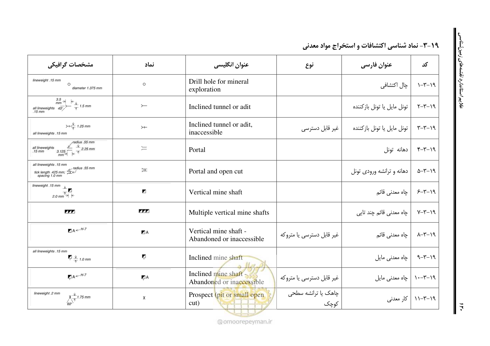 صفحه 131 از 230