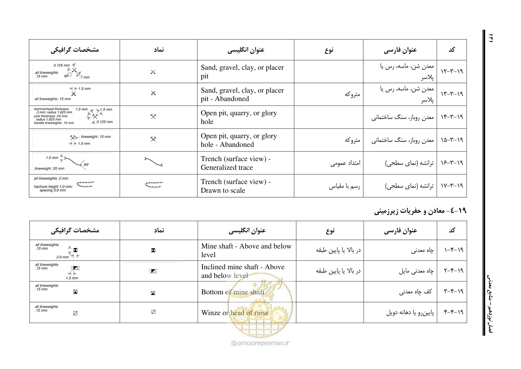 صفحه 132 از 230