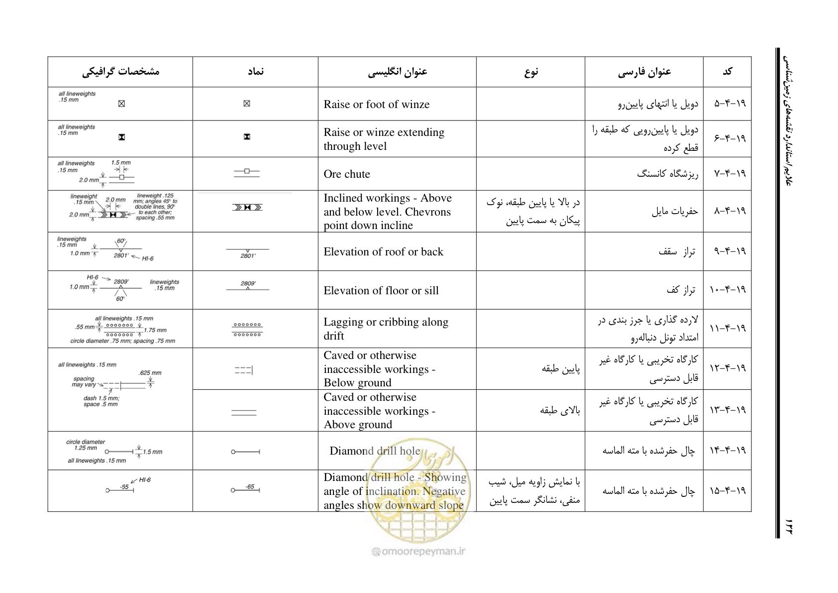 صفحه 133 از 230