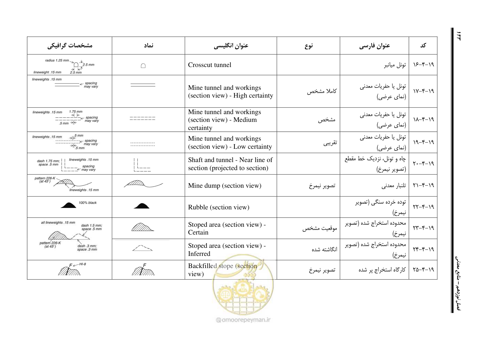 صفحه 134 از 230