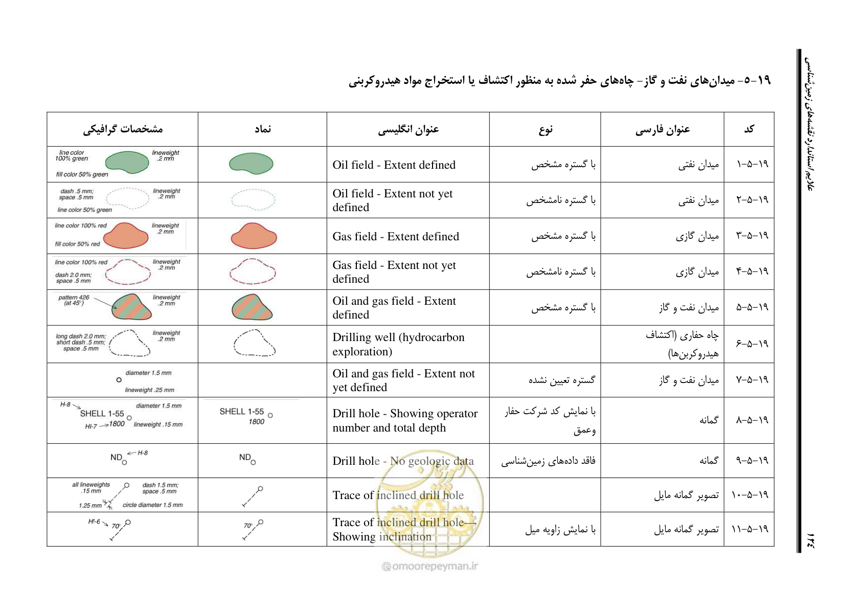 صفحه 135 از 230