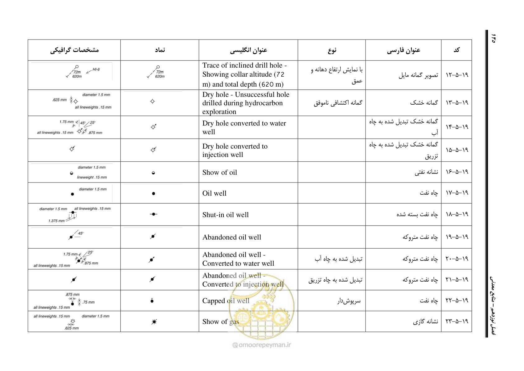 صفحه 136 از 230