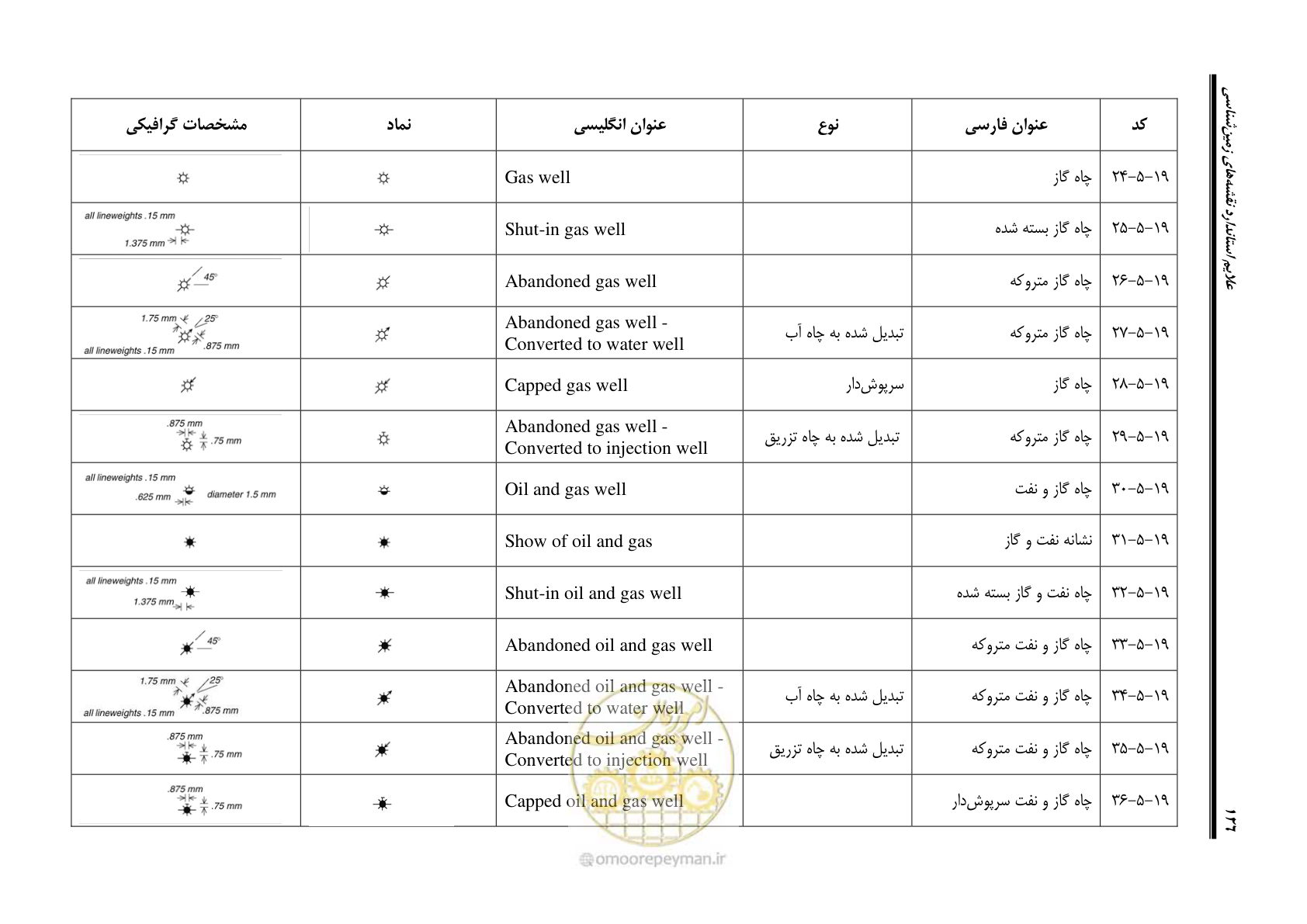 صفحه 137 از 230