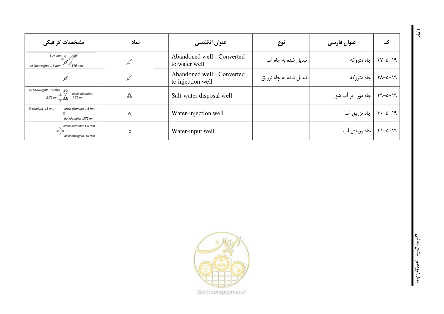 صفحه 138 از 230