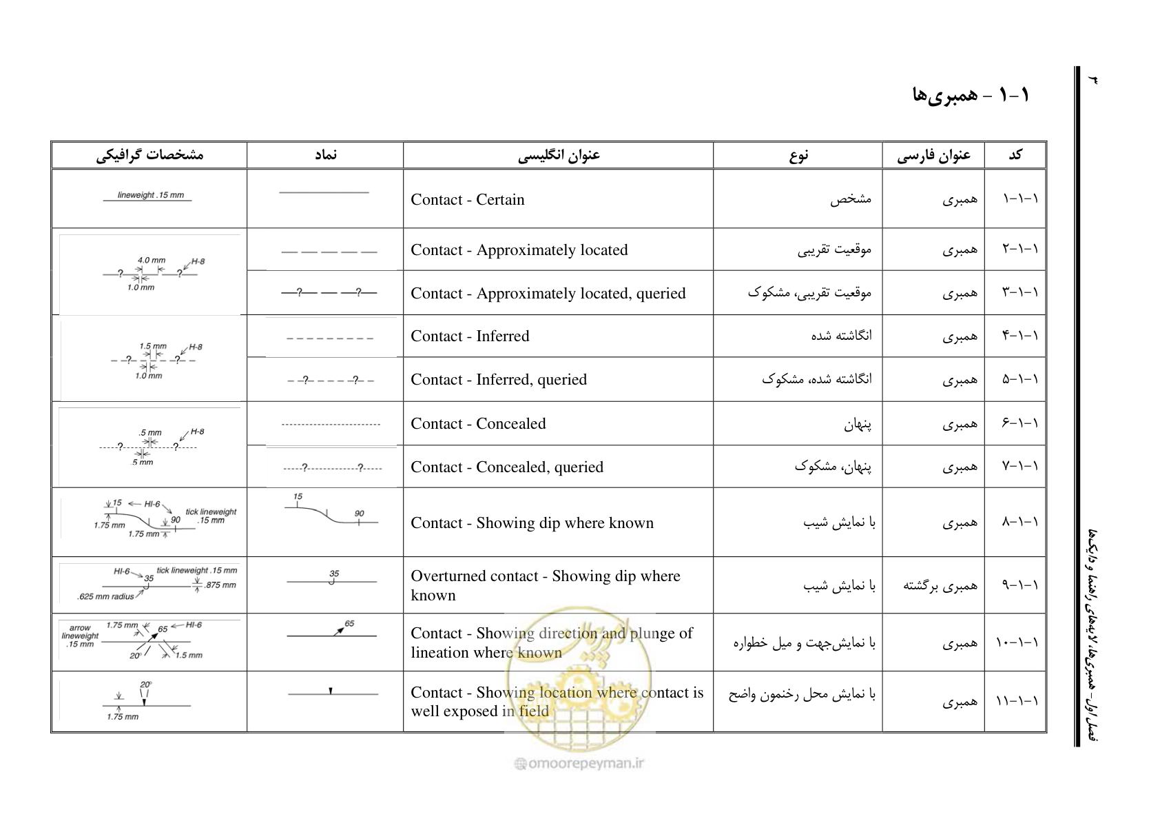 صفحه 14 از 230
