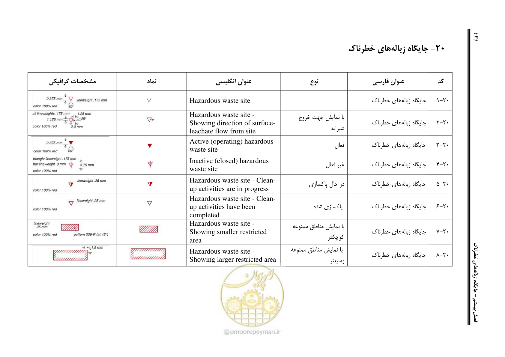 صفحه 142 از 230