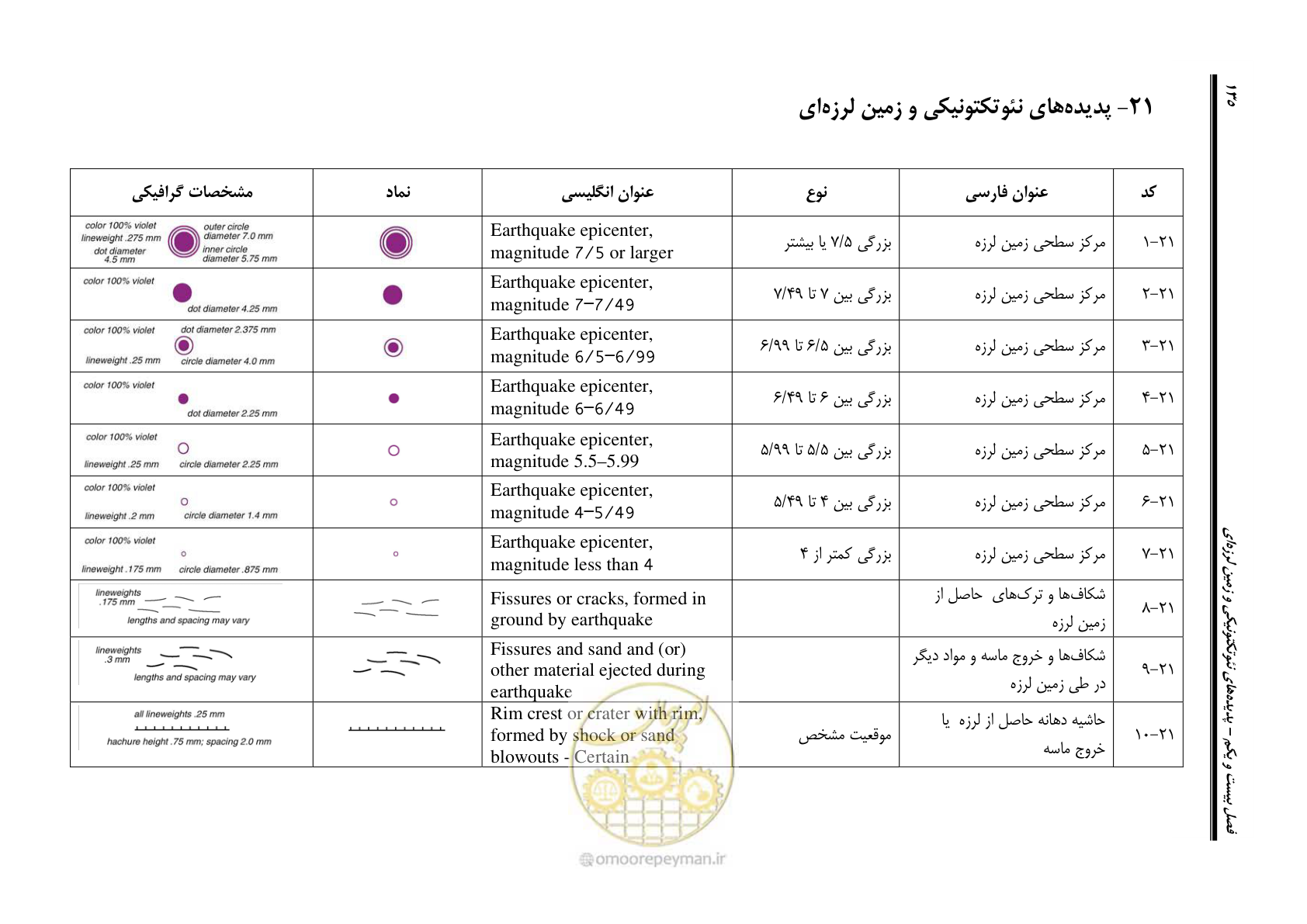 صفحه 146 از 230