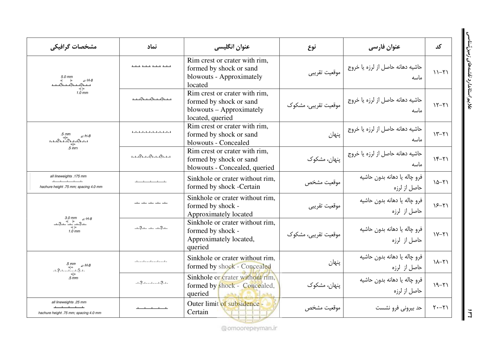 صفحه 147 از 230