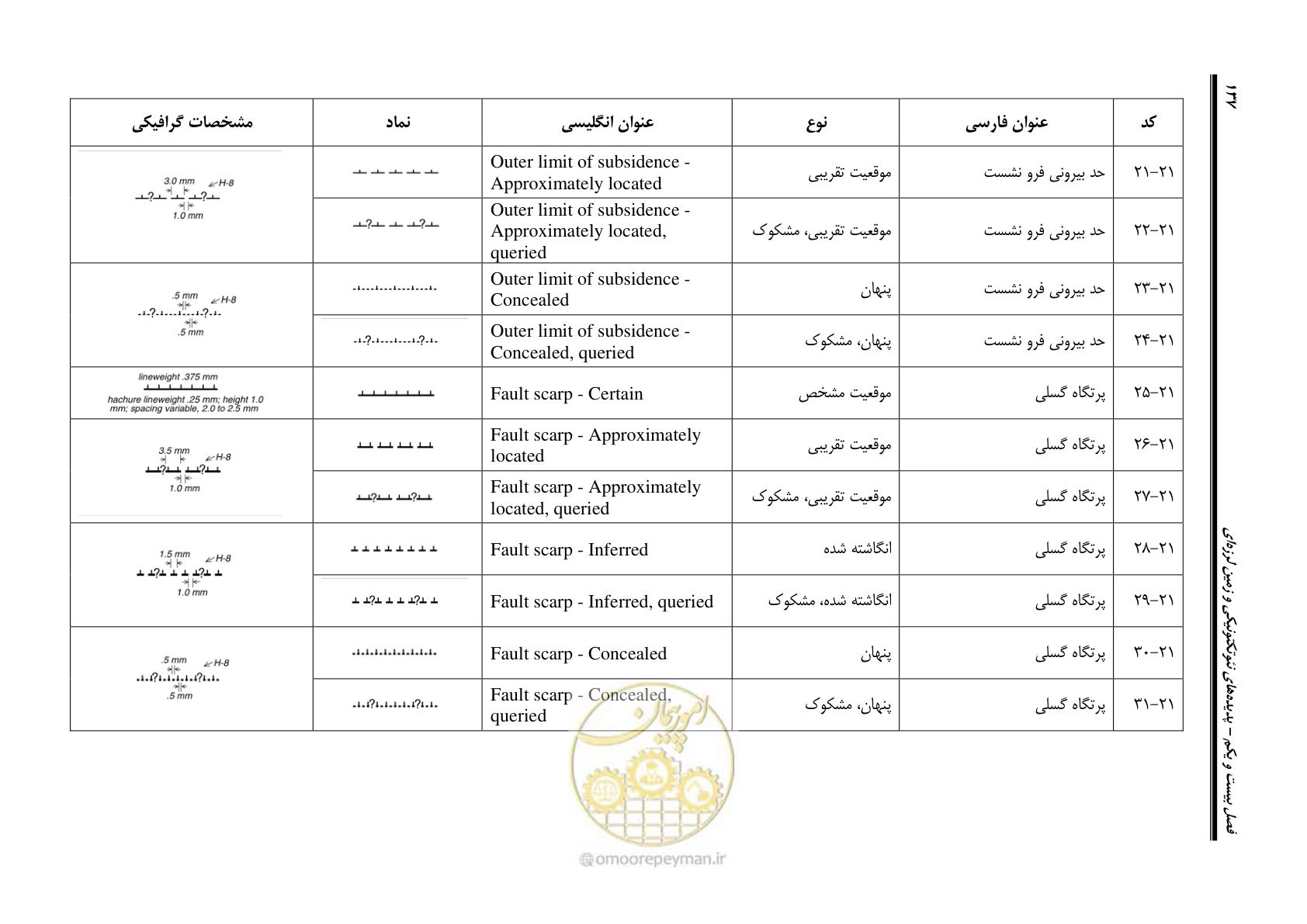 صفحه 148 از 230