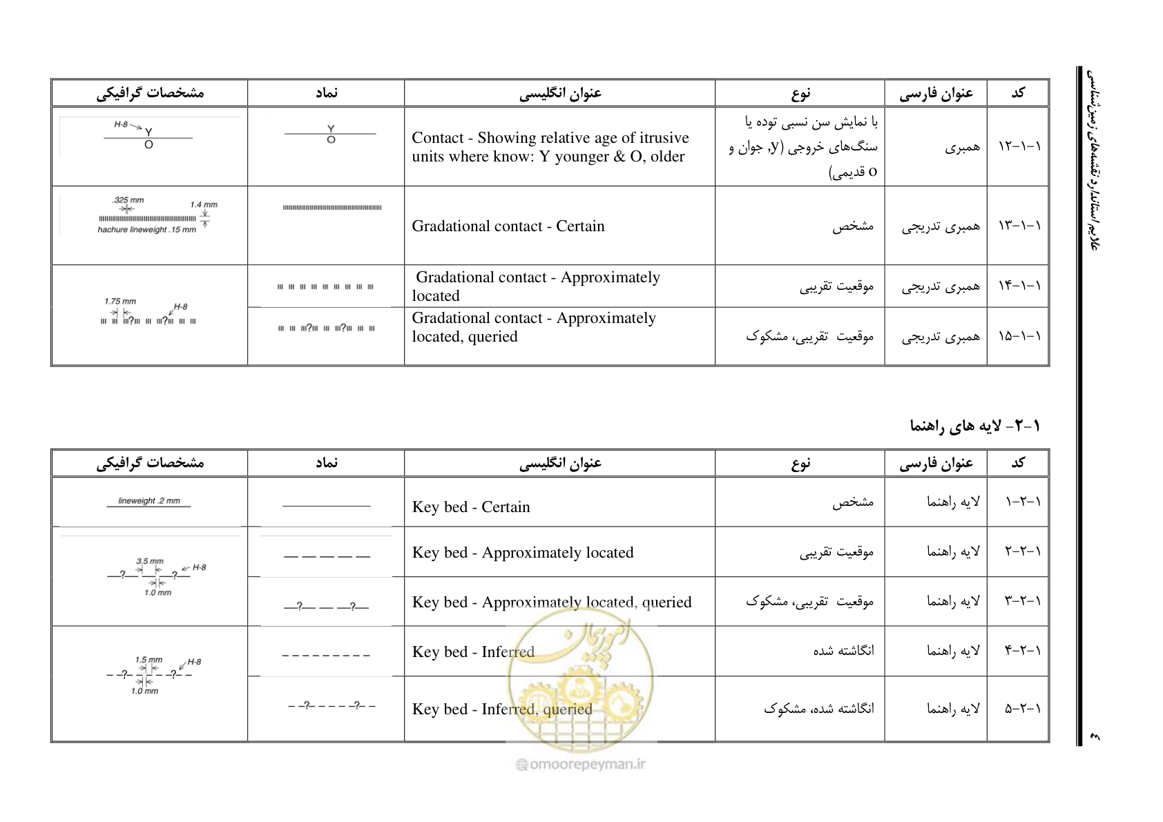 صفحه 15 از 230