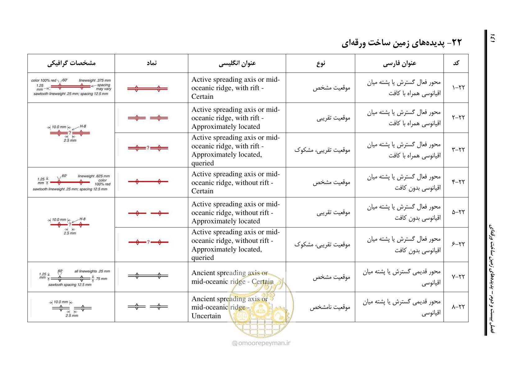 صفحه 152 از 230
