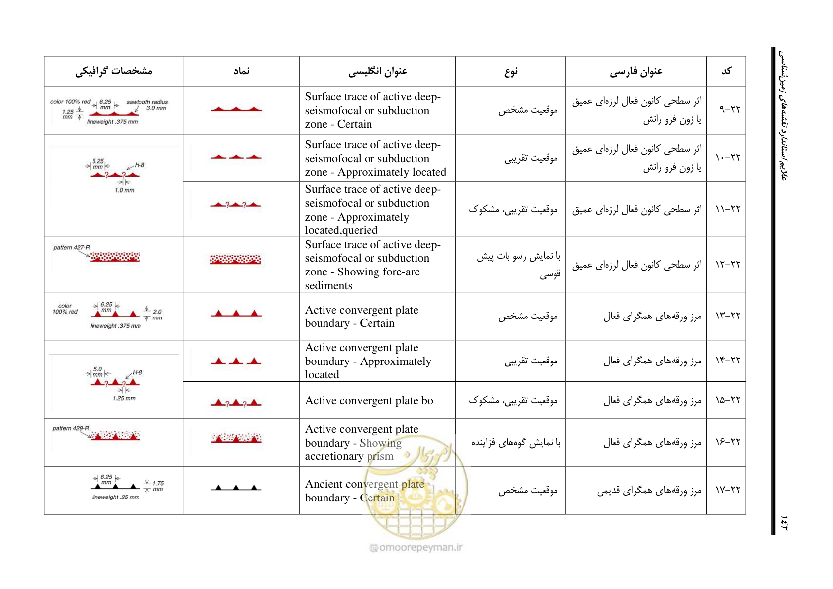 صفحه 153 از 230