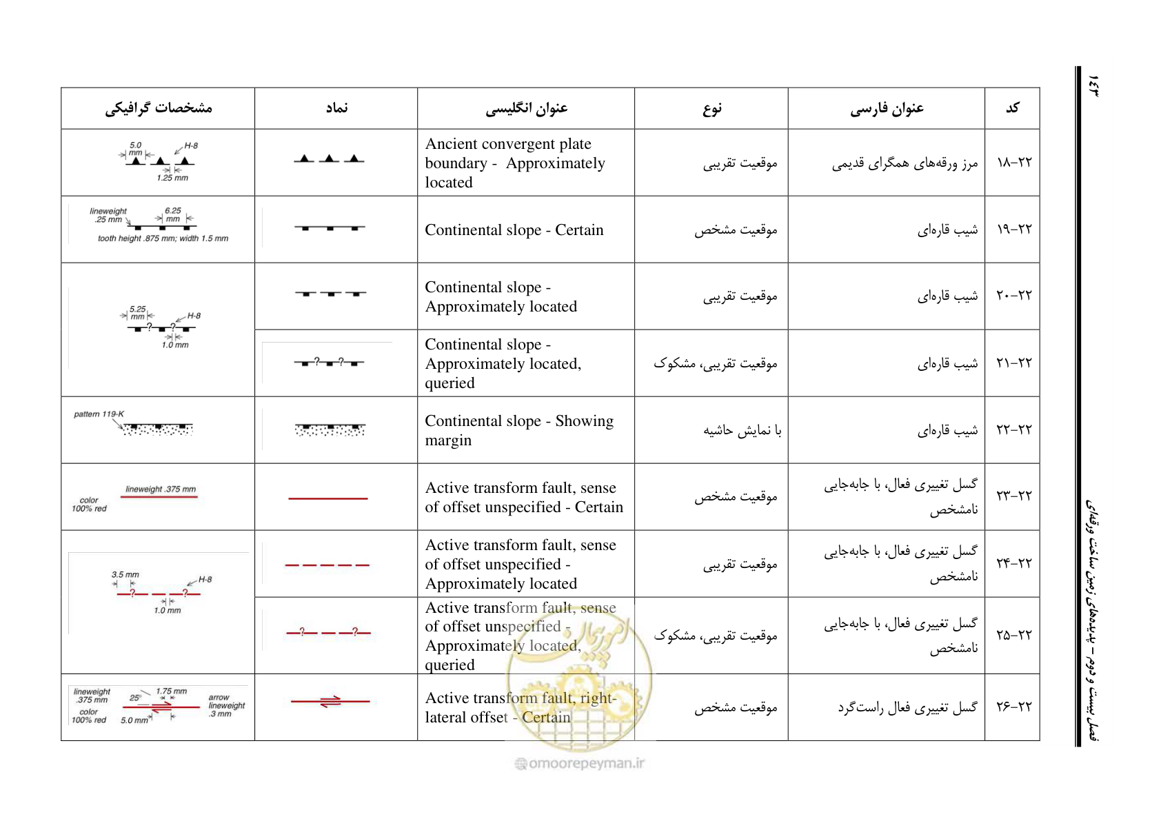 صفحه 154 از 230