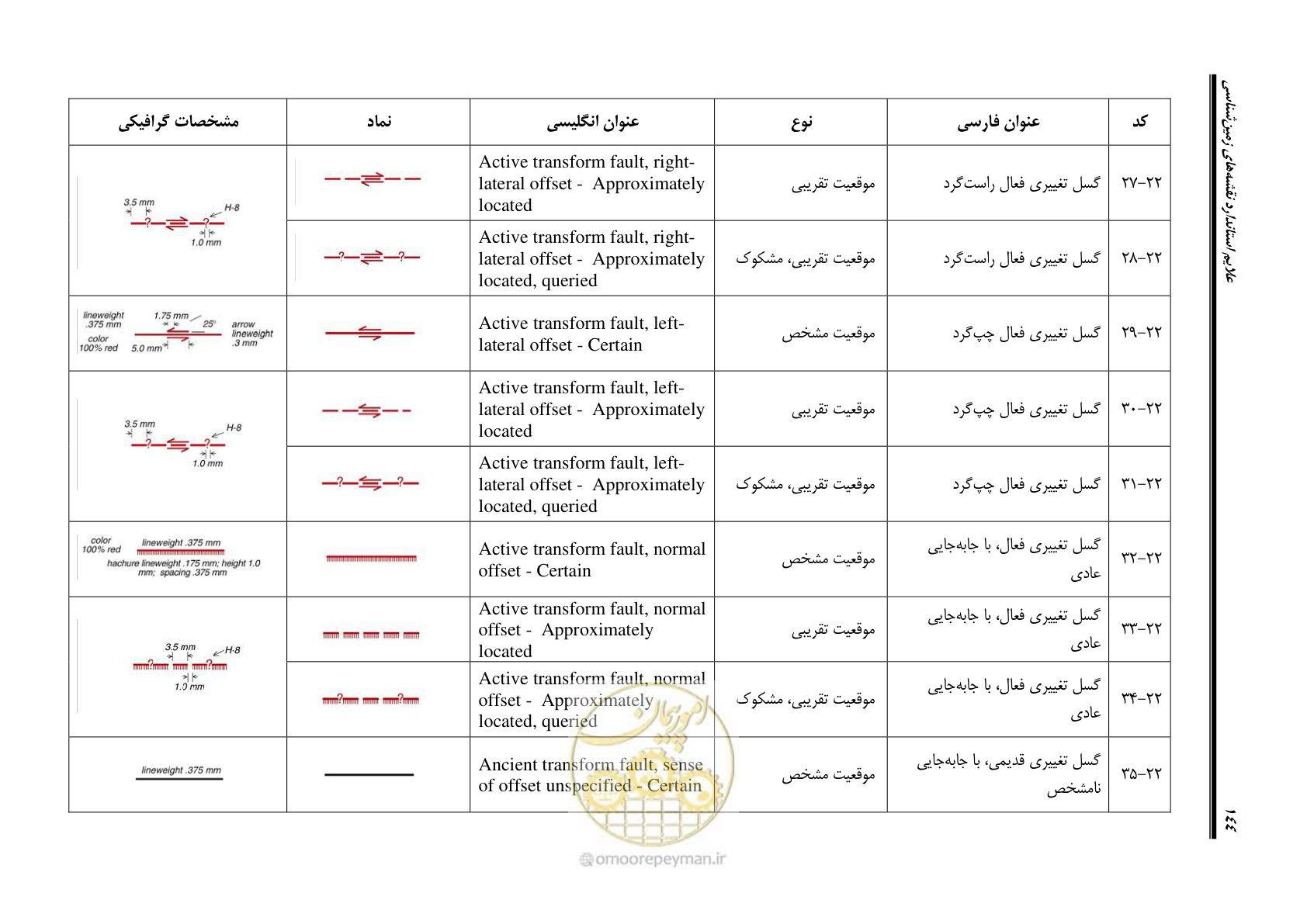 صفحه 155 از 230
