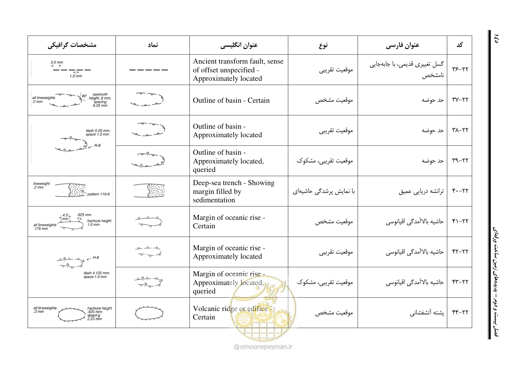 صفحه 156 از 230