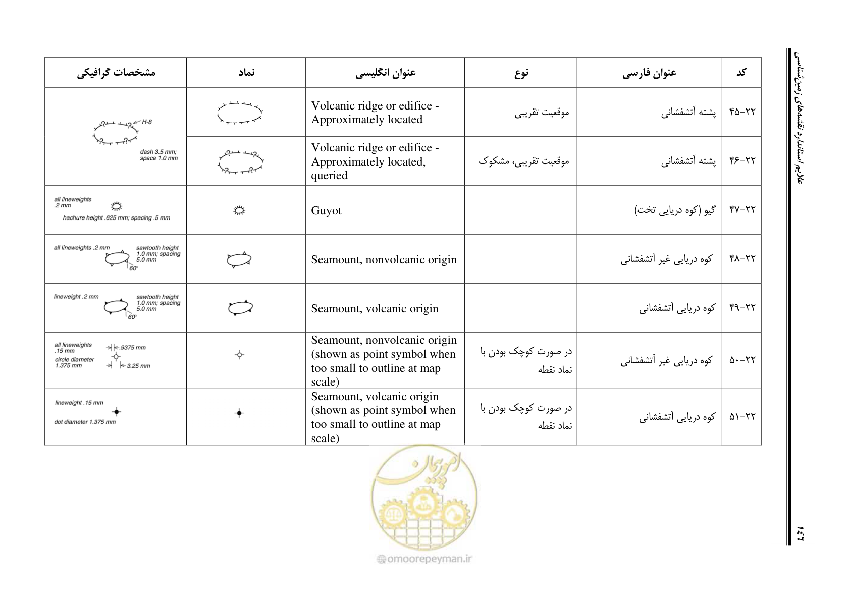 صفحه 157 از 230