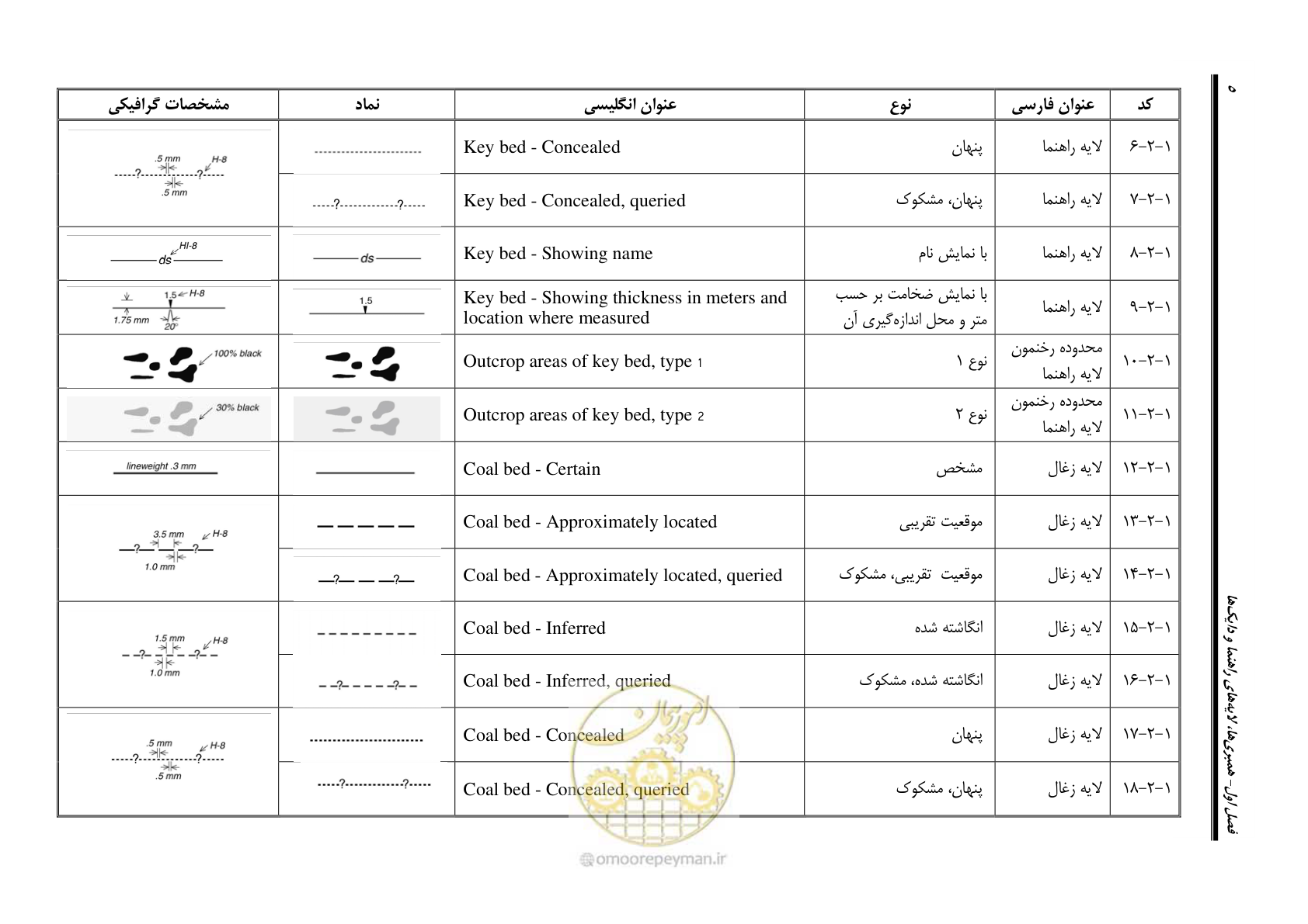 صفحه 16 از 230