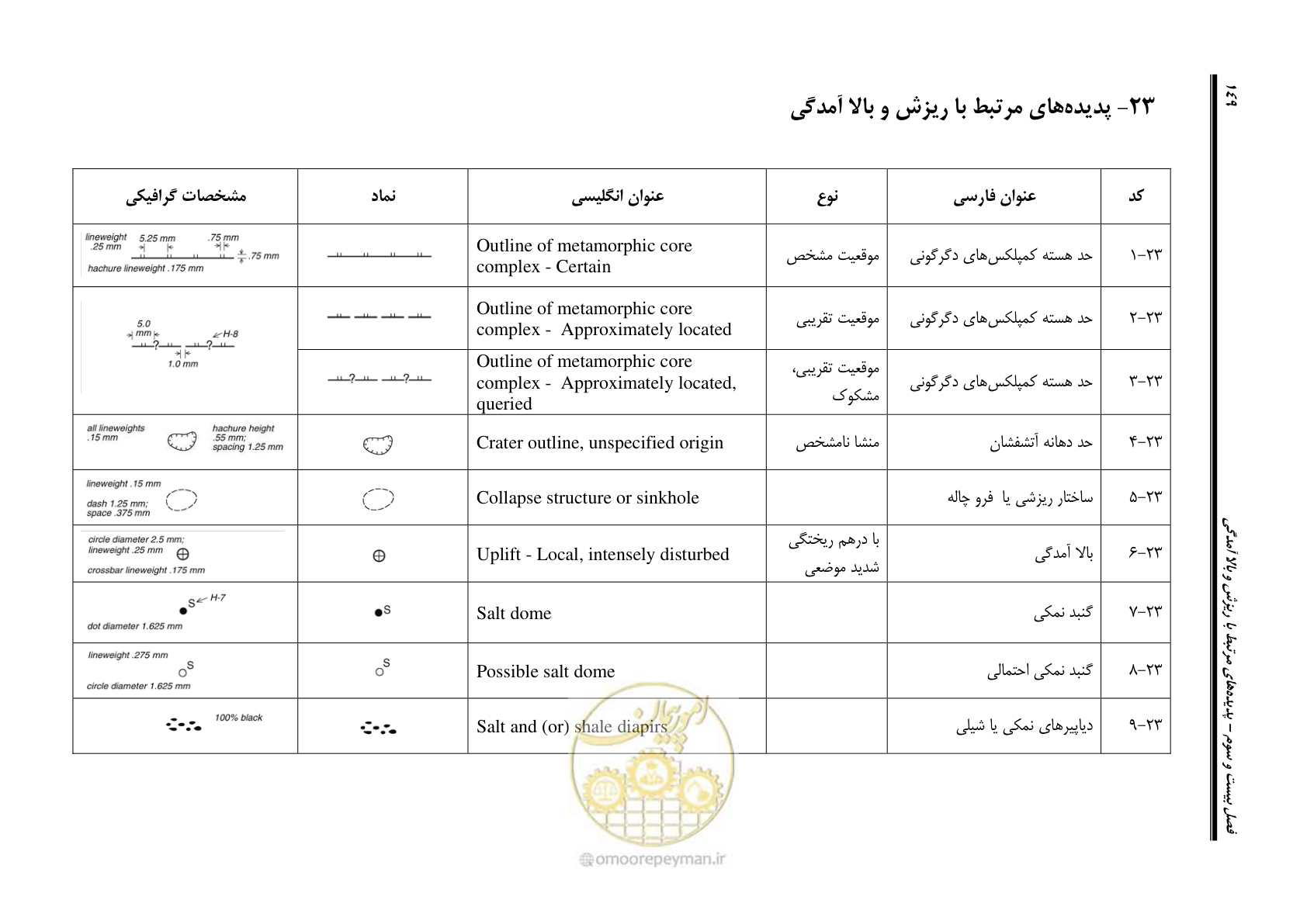 صفحه 160 از 230