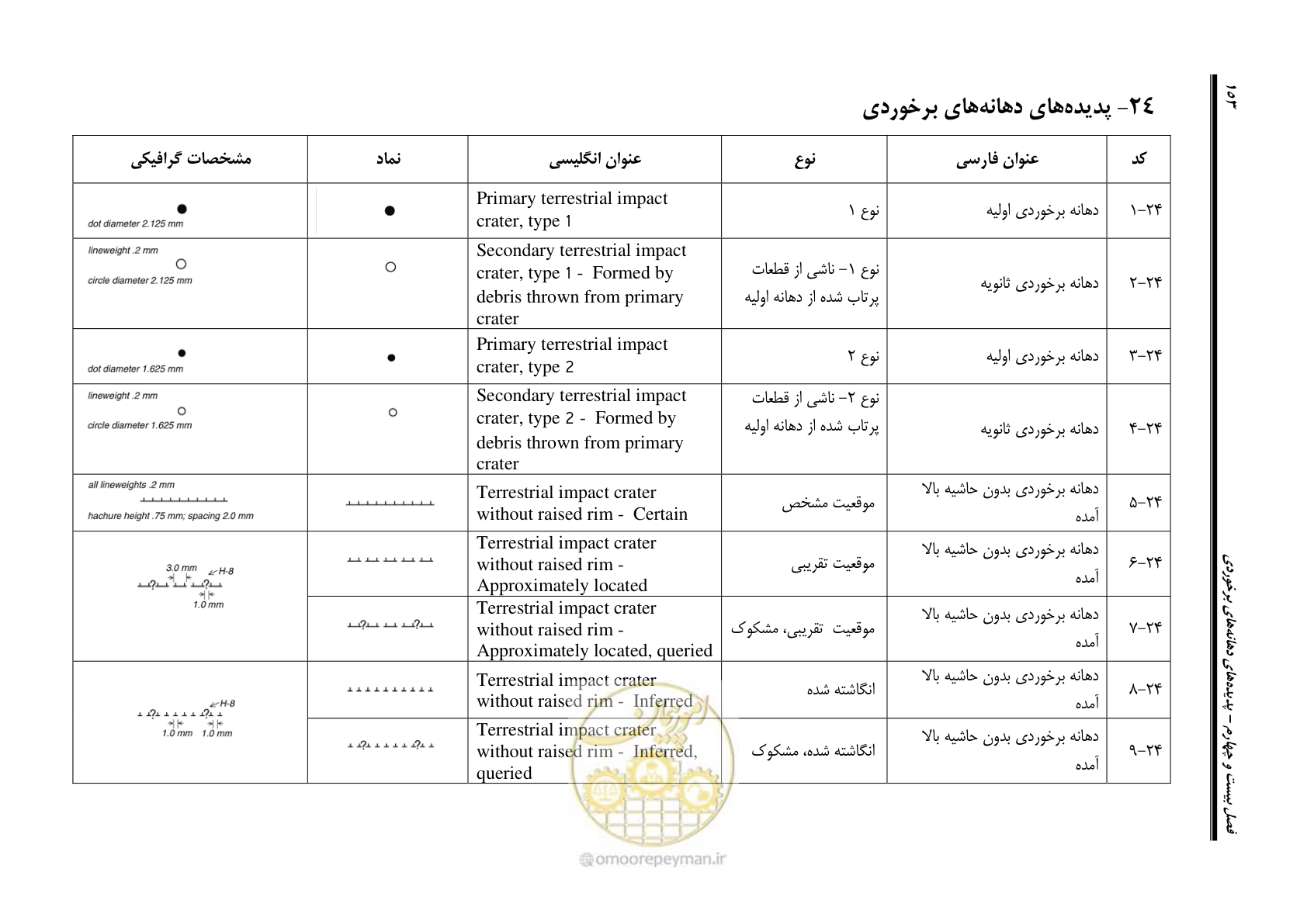 صفحه 164 از 230