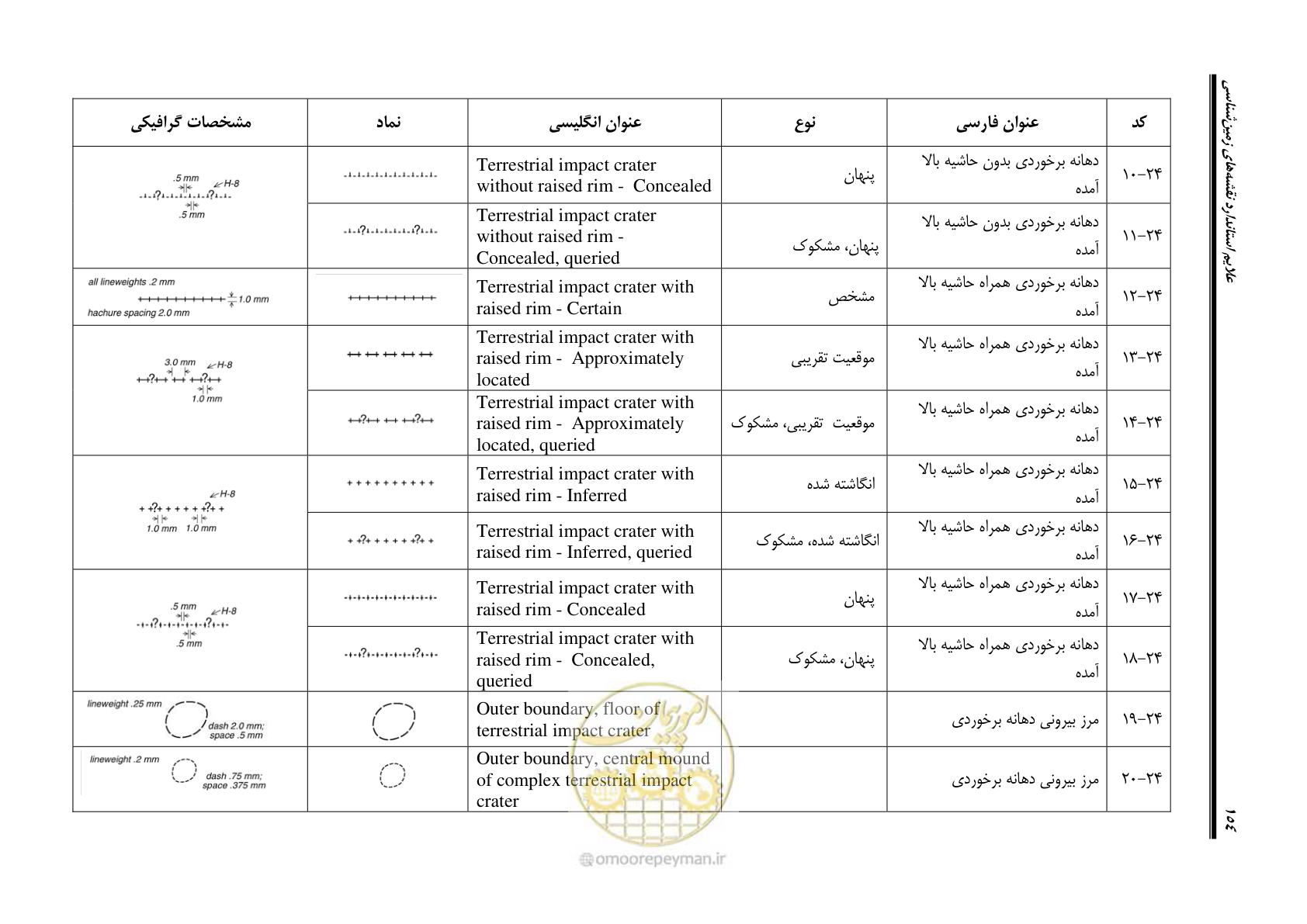 صفحه 165 از 230