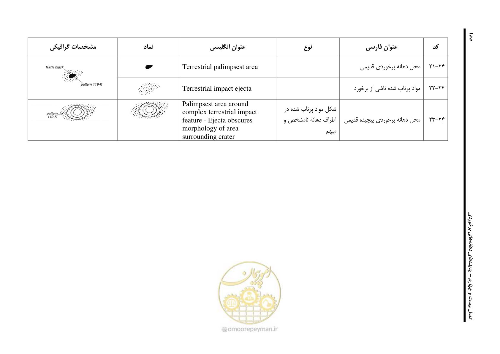 صفحه 166 از 230