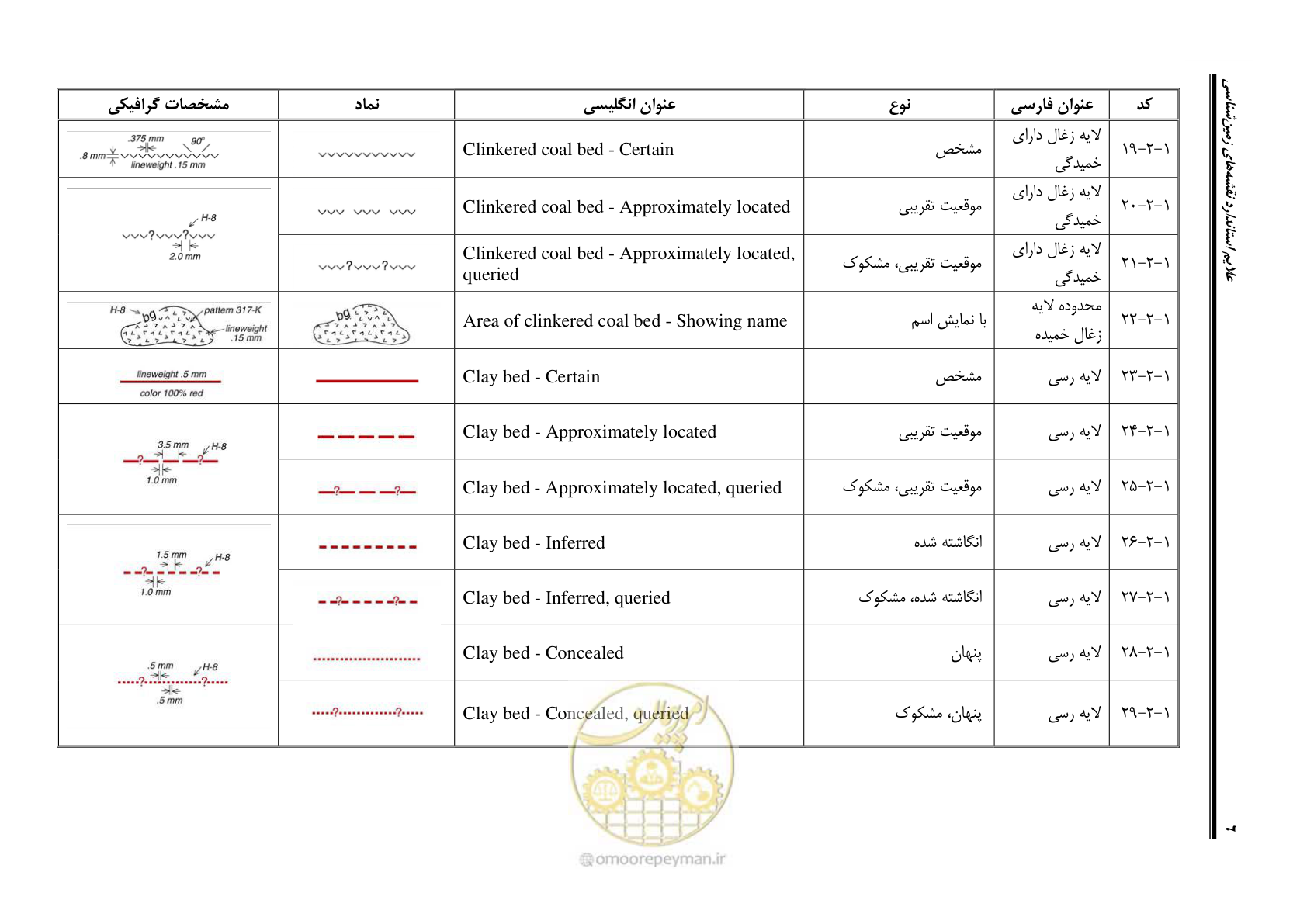 صفحه 17 از 230