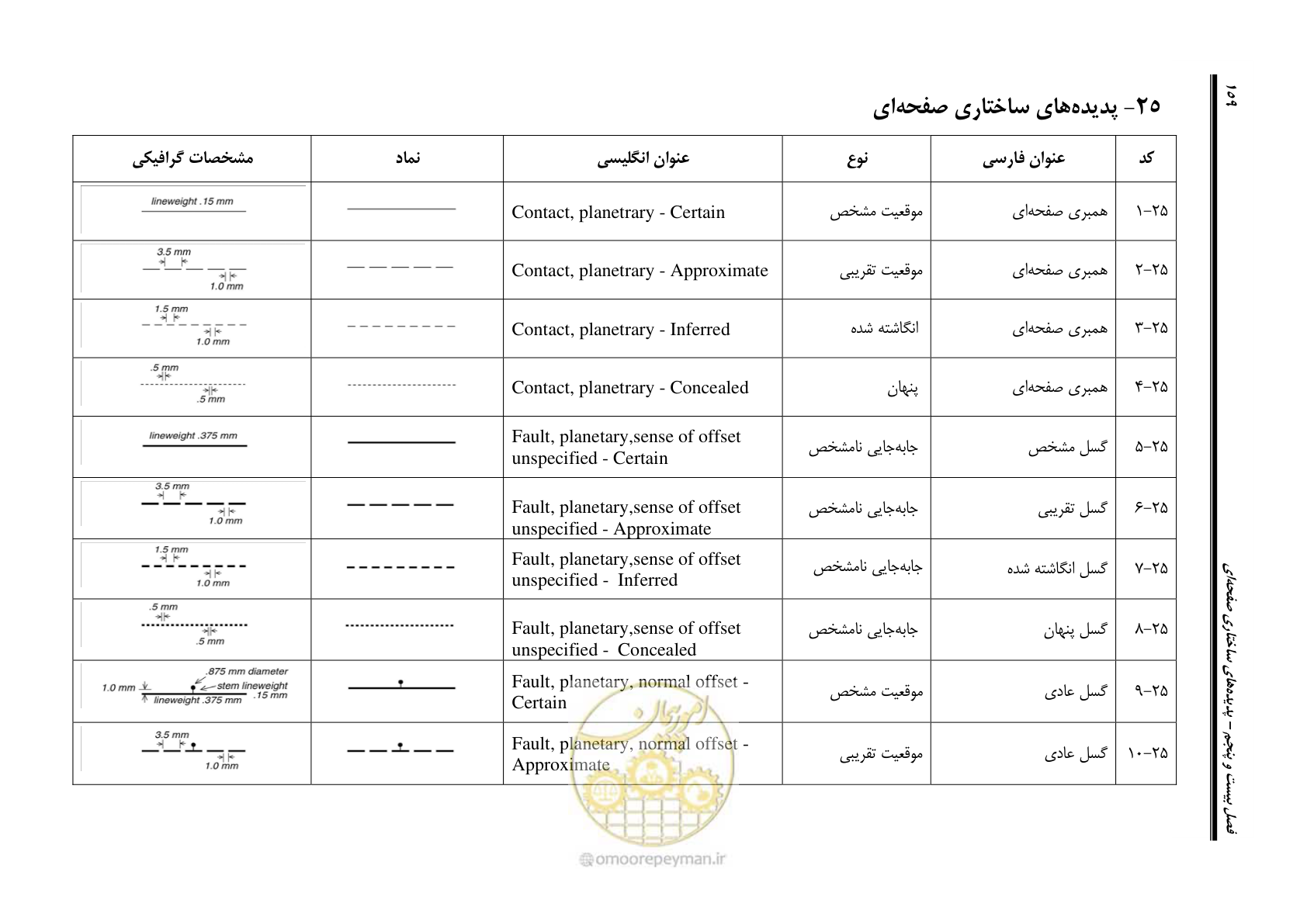 صفحه 170 از 230