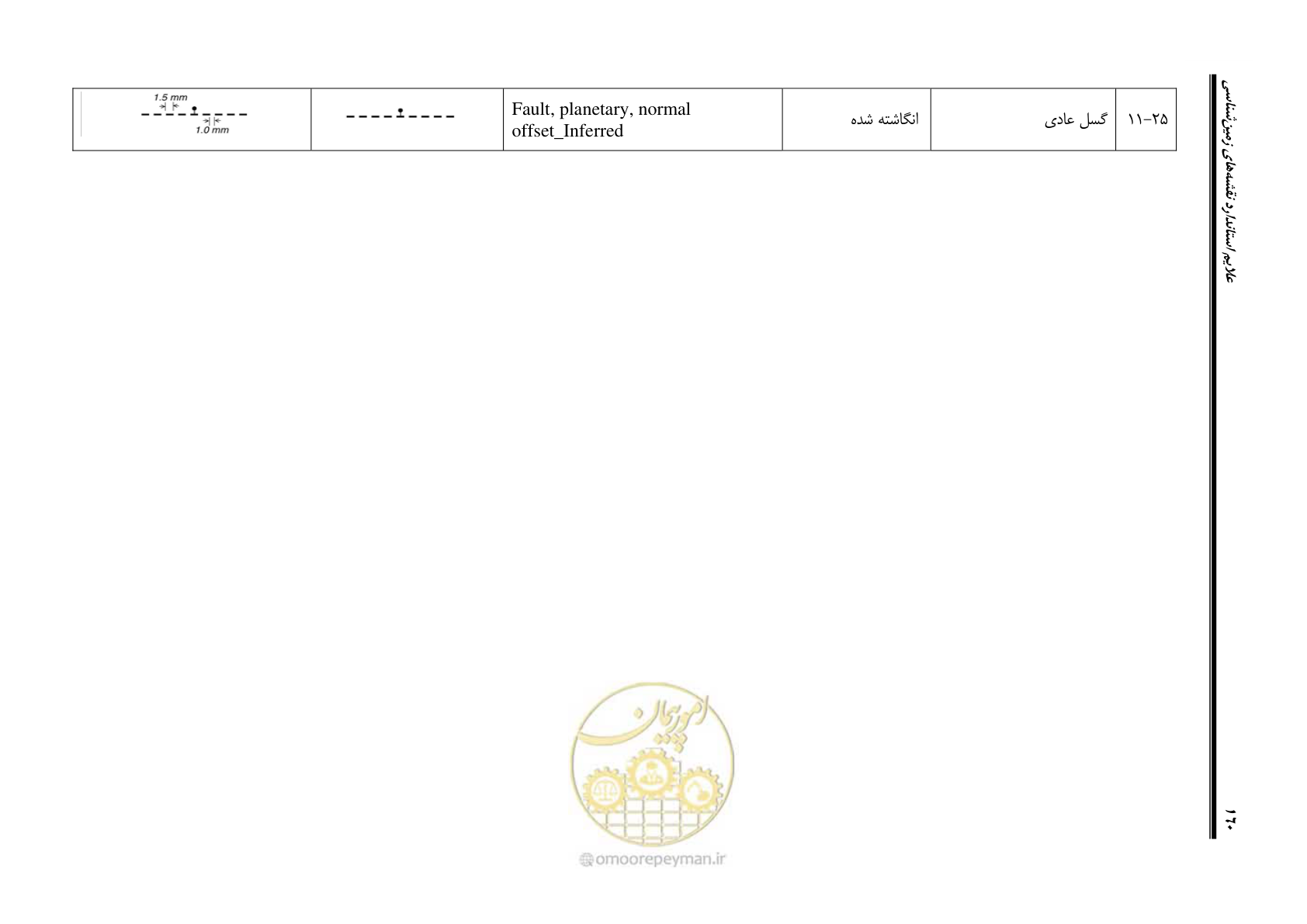 صفحه 171 از 230