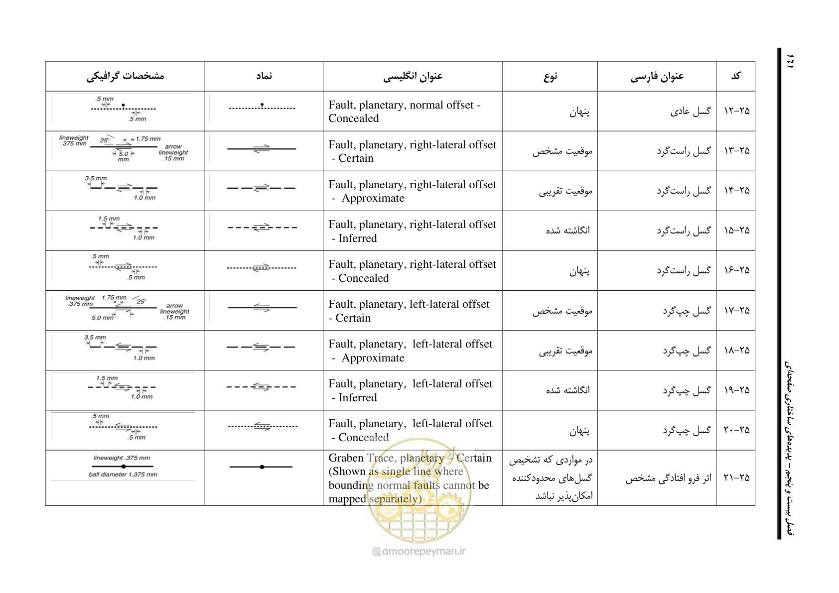 صفحه 172 از 230