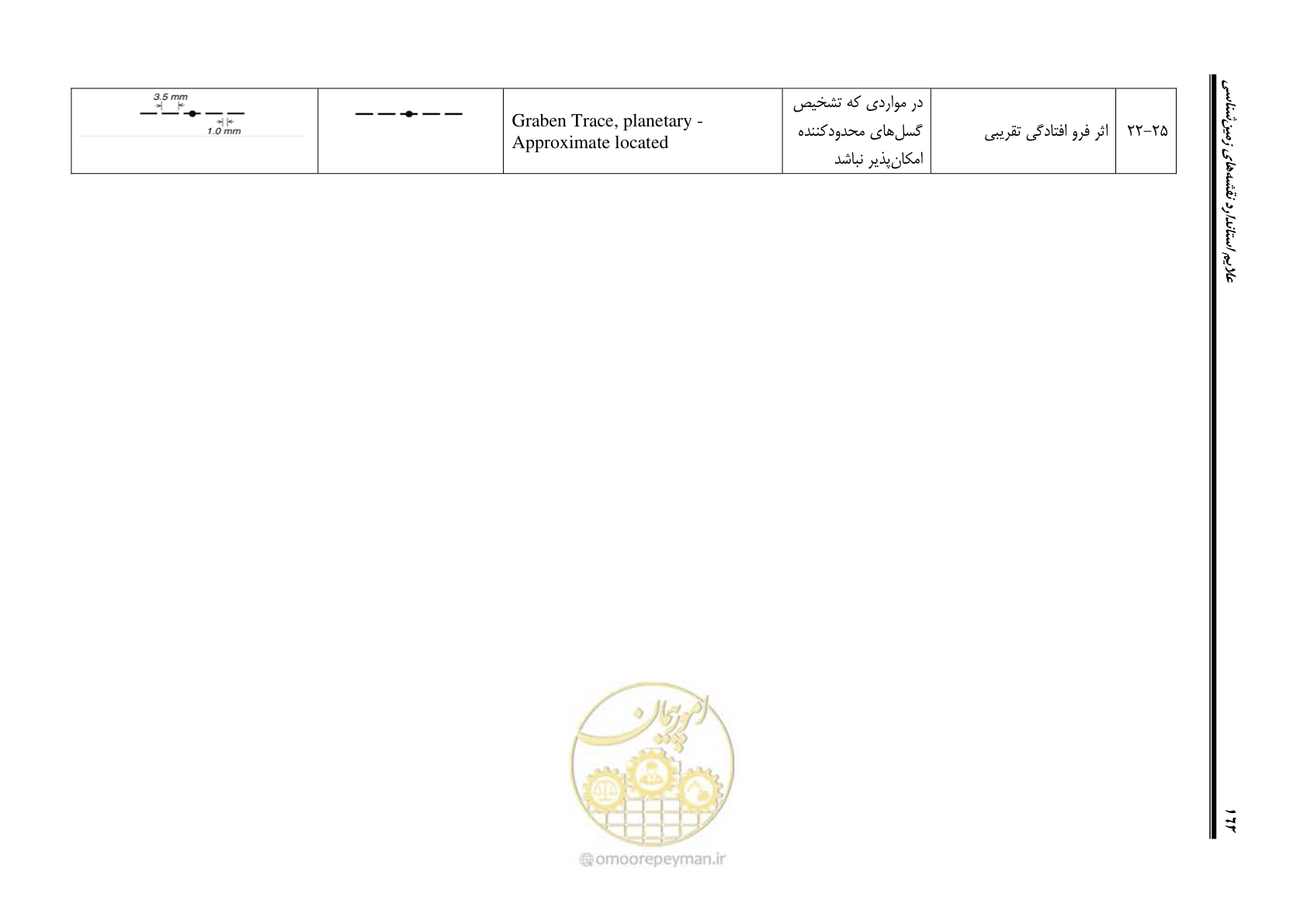 صفحه 173 از 230