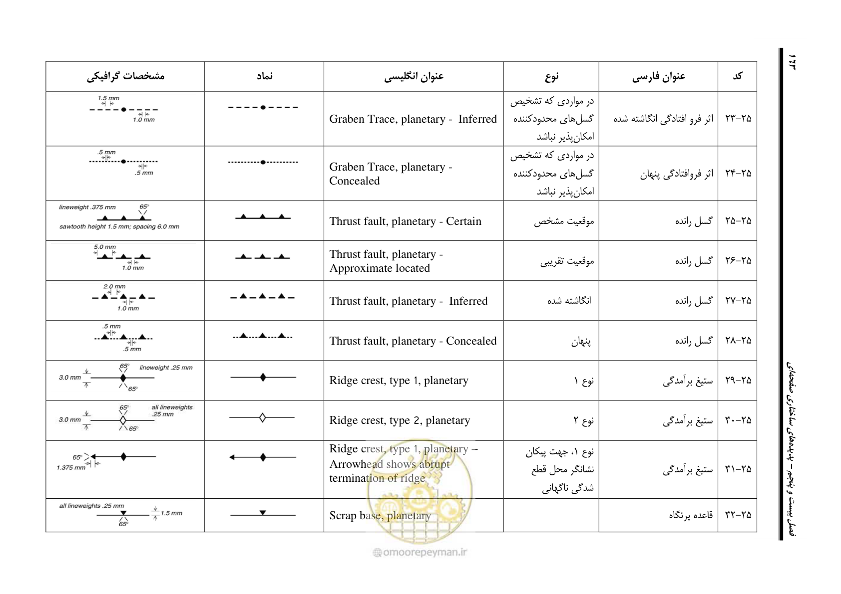صفحه 174 از 230