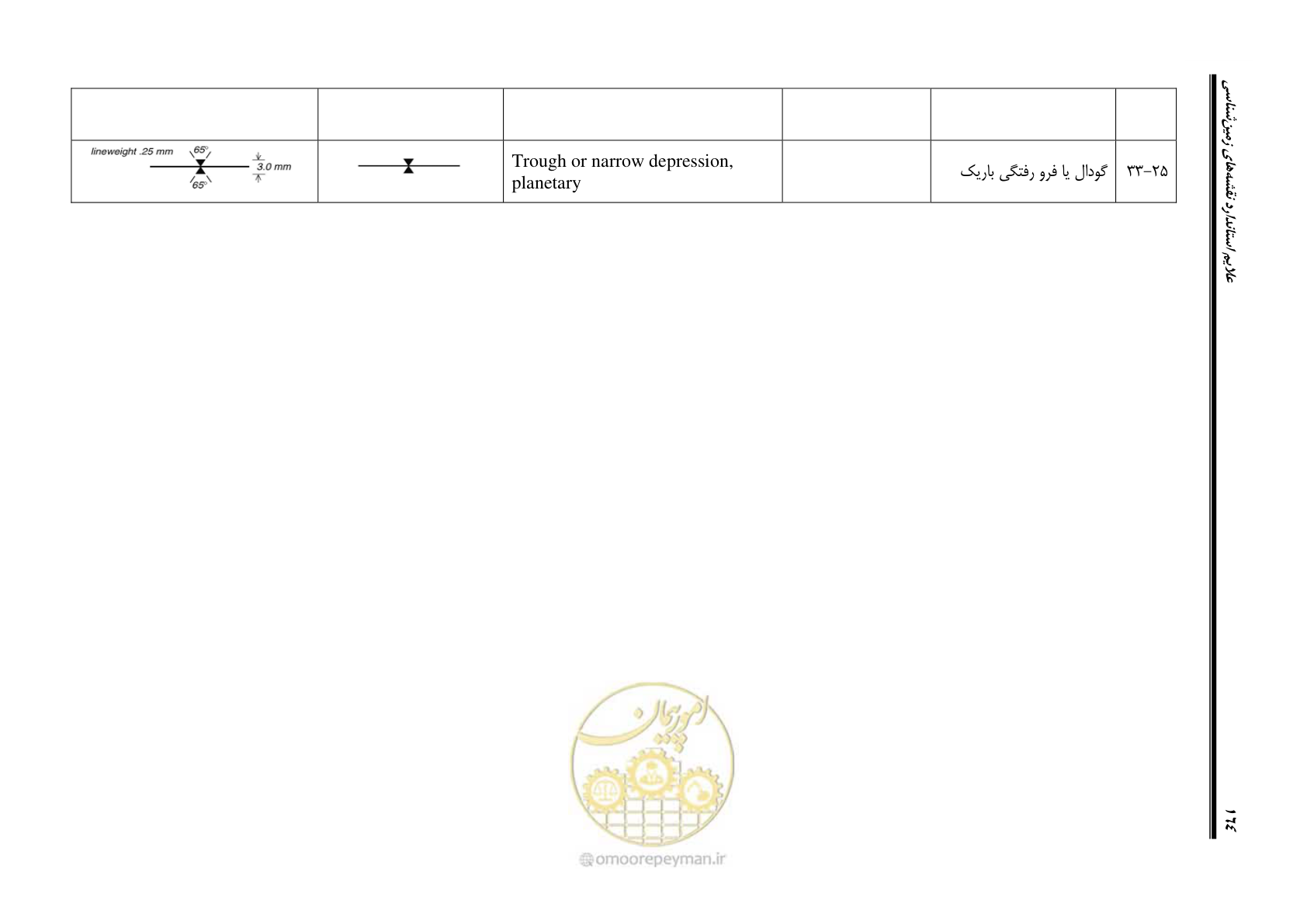 صفحه 175 از 230