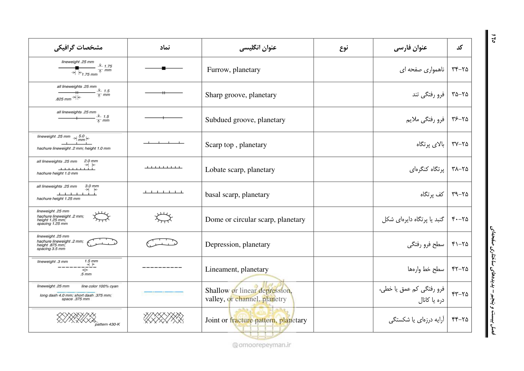 صفحه 176 از 230