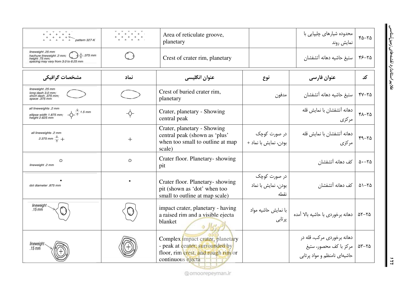 صفحه 177 از 230
