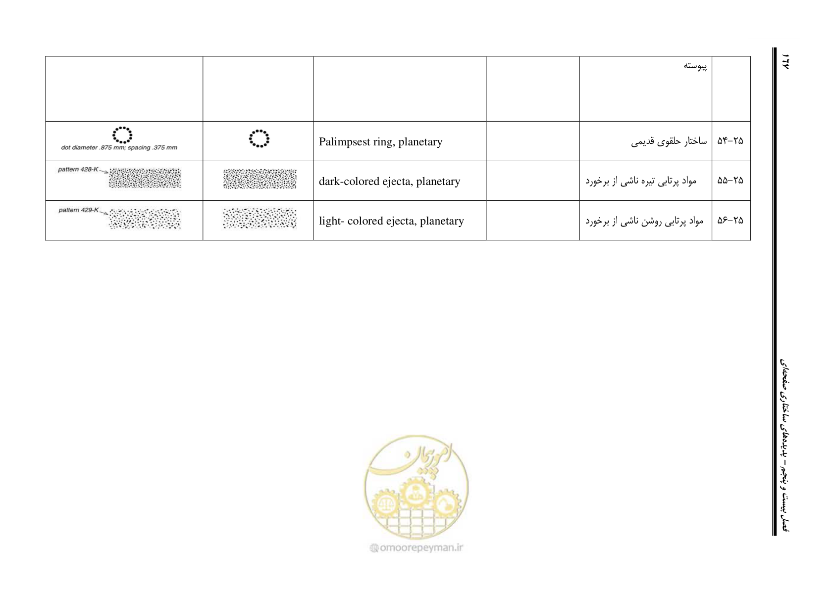 صفحه 178 از 230