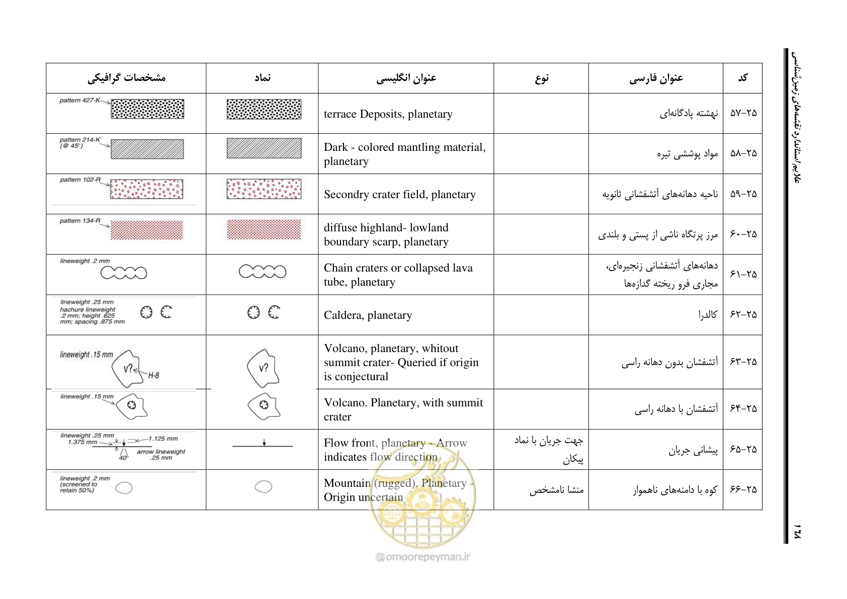 صفحه 179 از 230