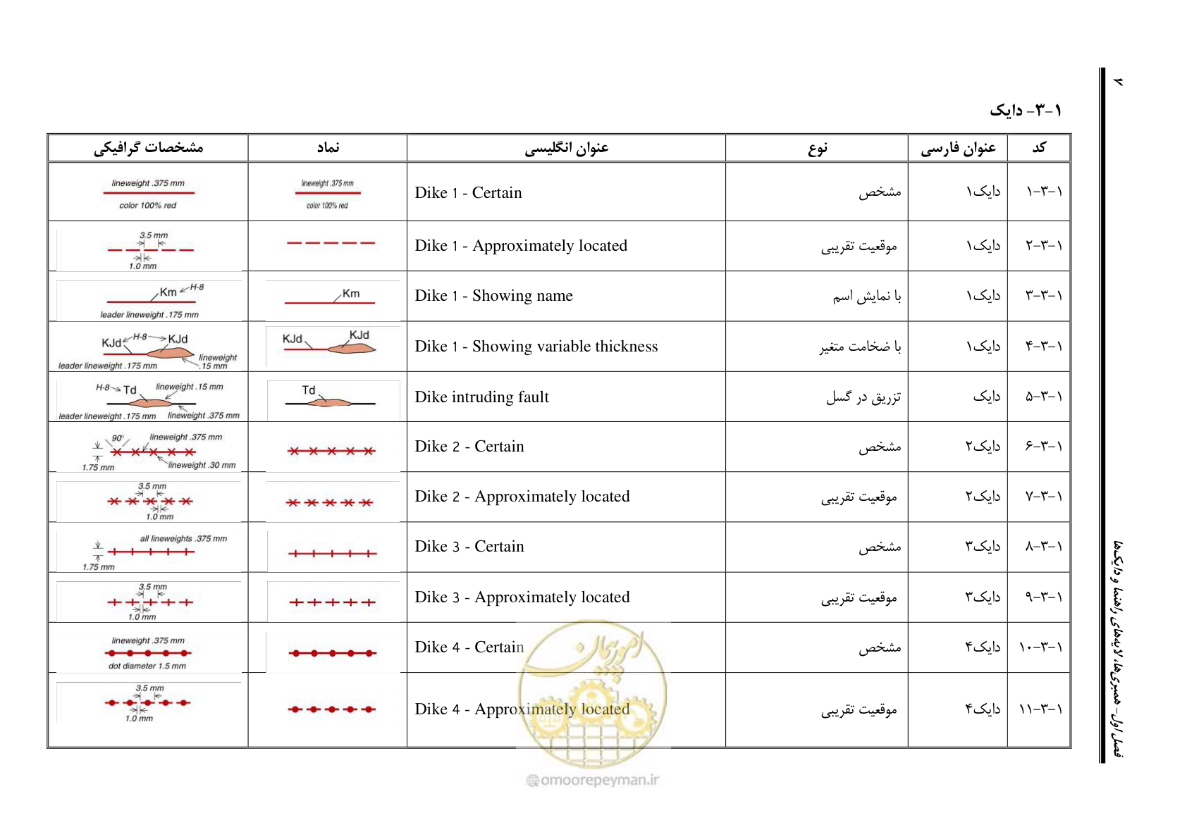 صفحه 18 از 230