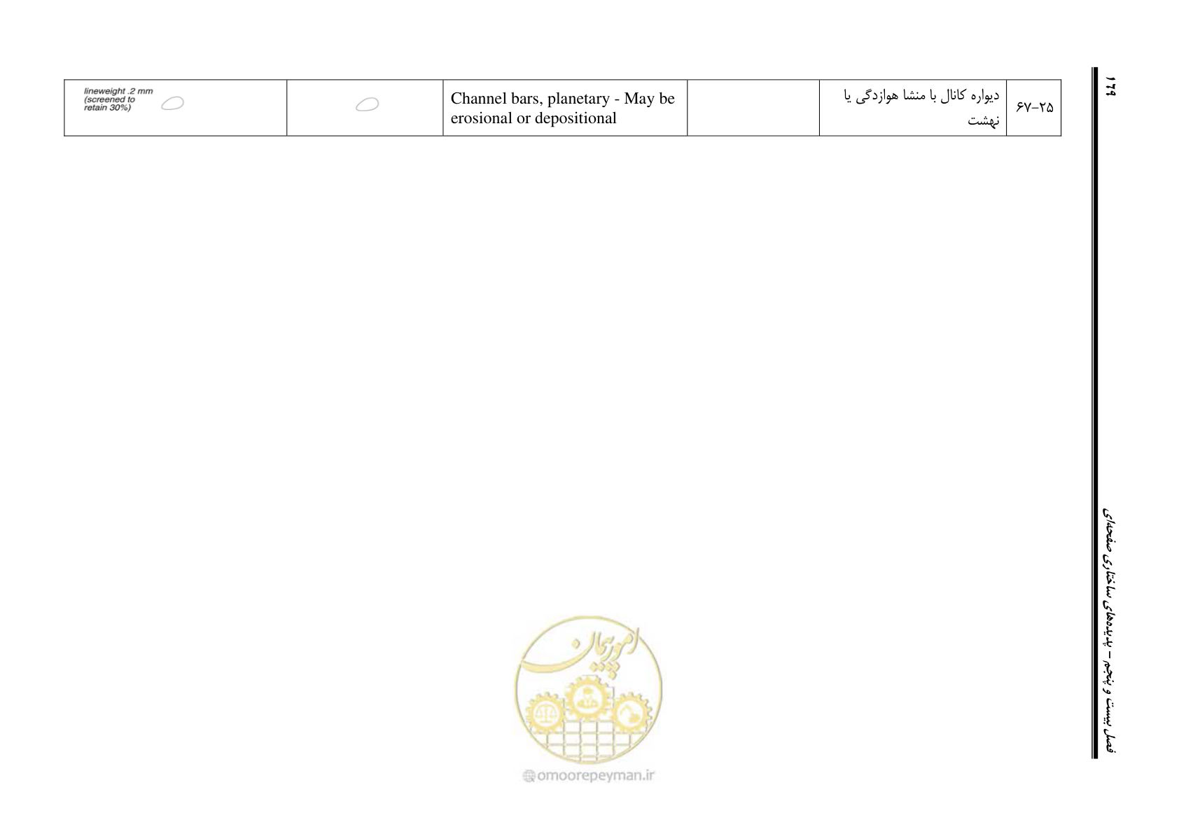 صفحه 180 از 230