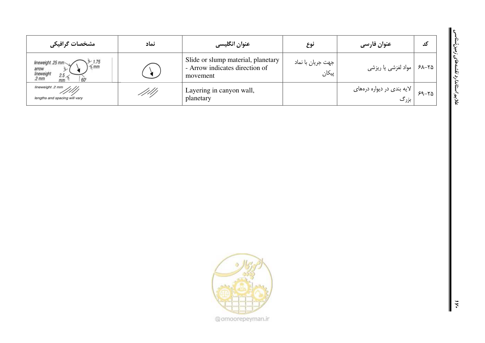 صفحه 181 از 230