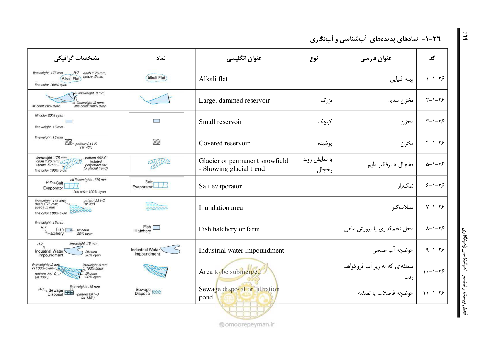 صفحه 186 از 230