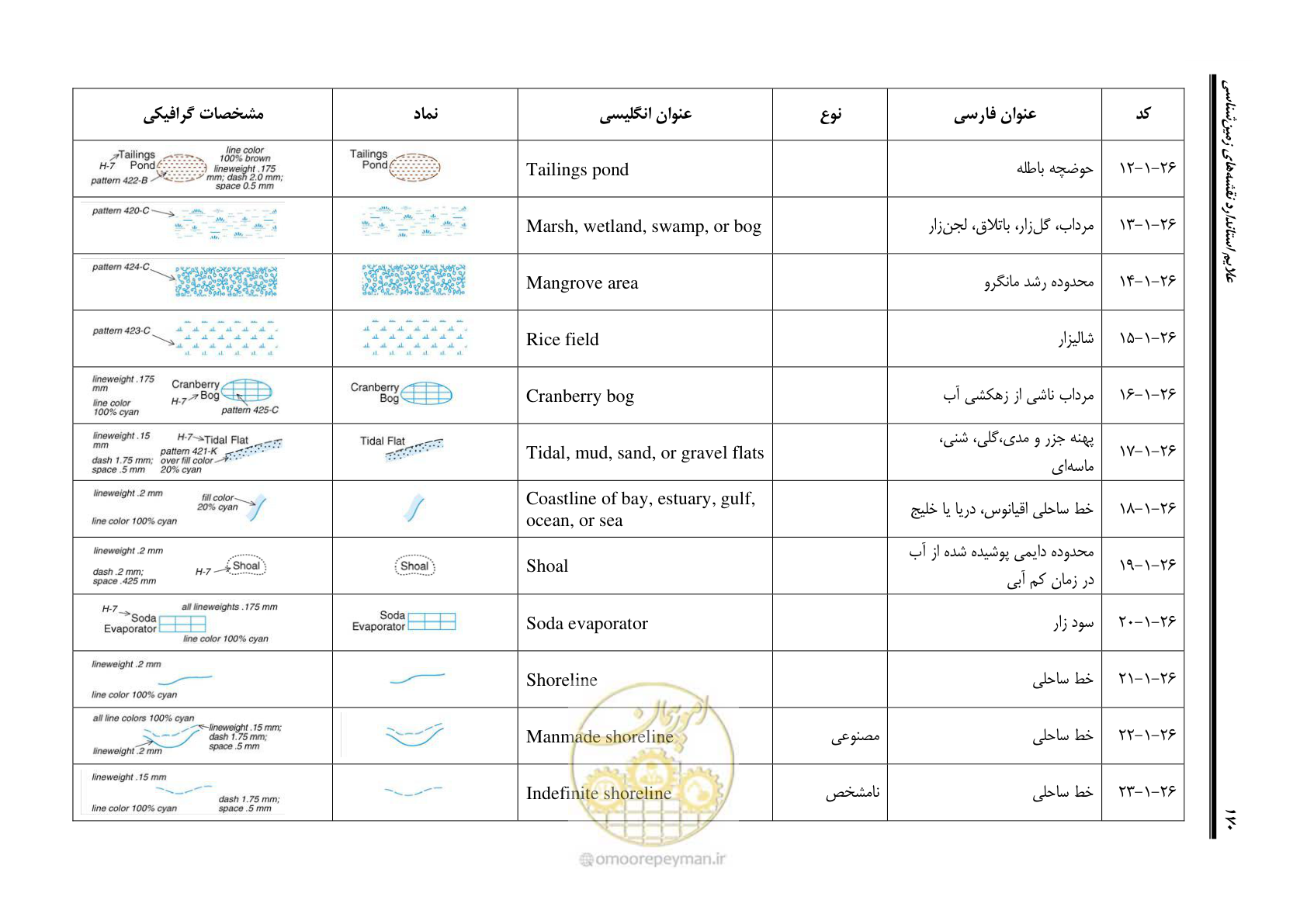 صفحه 187 از 230