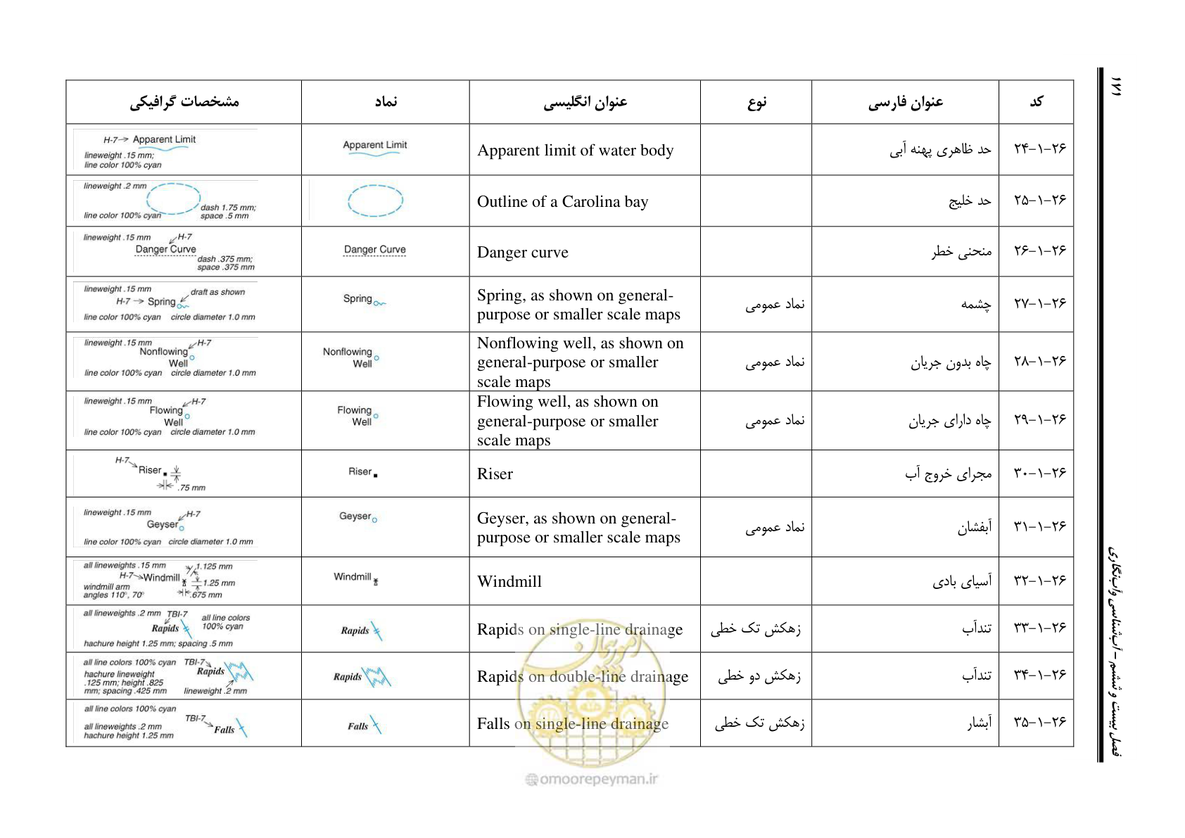 صفحه 188 از 230