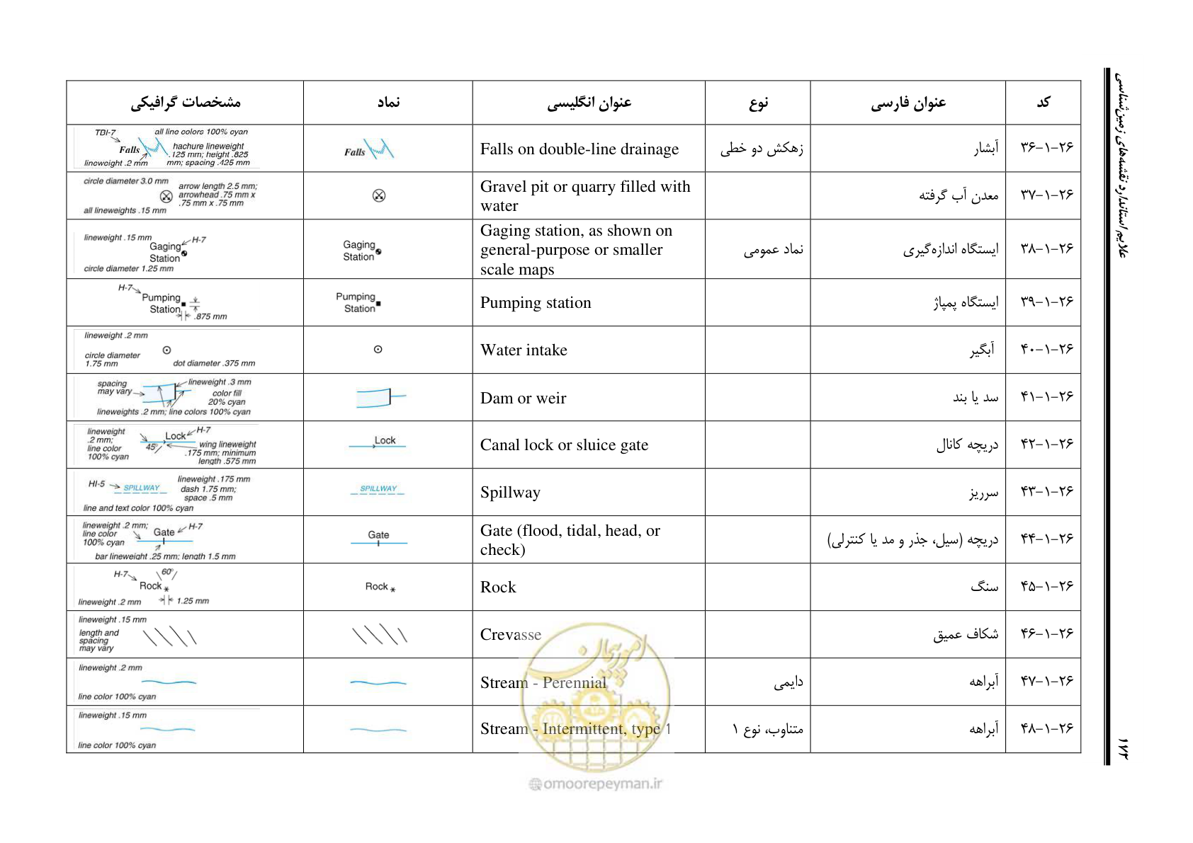 صفحه 189 از 230